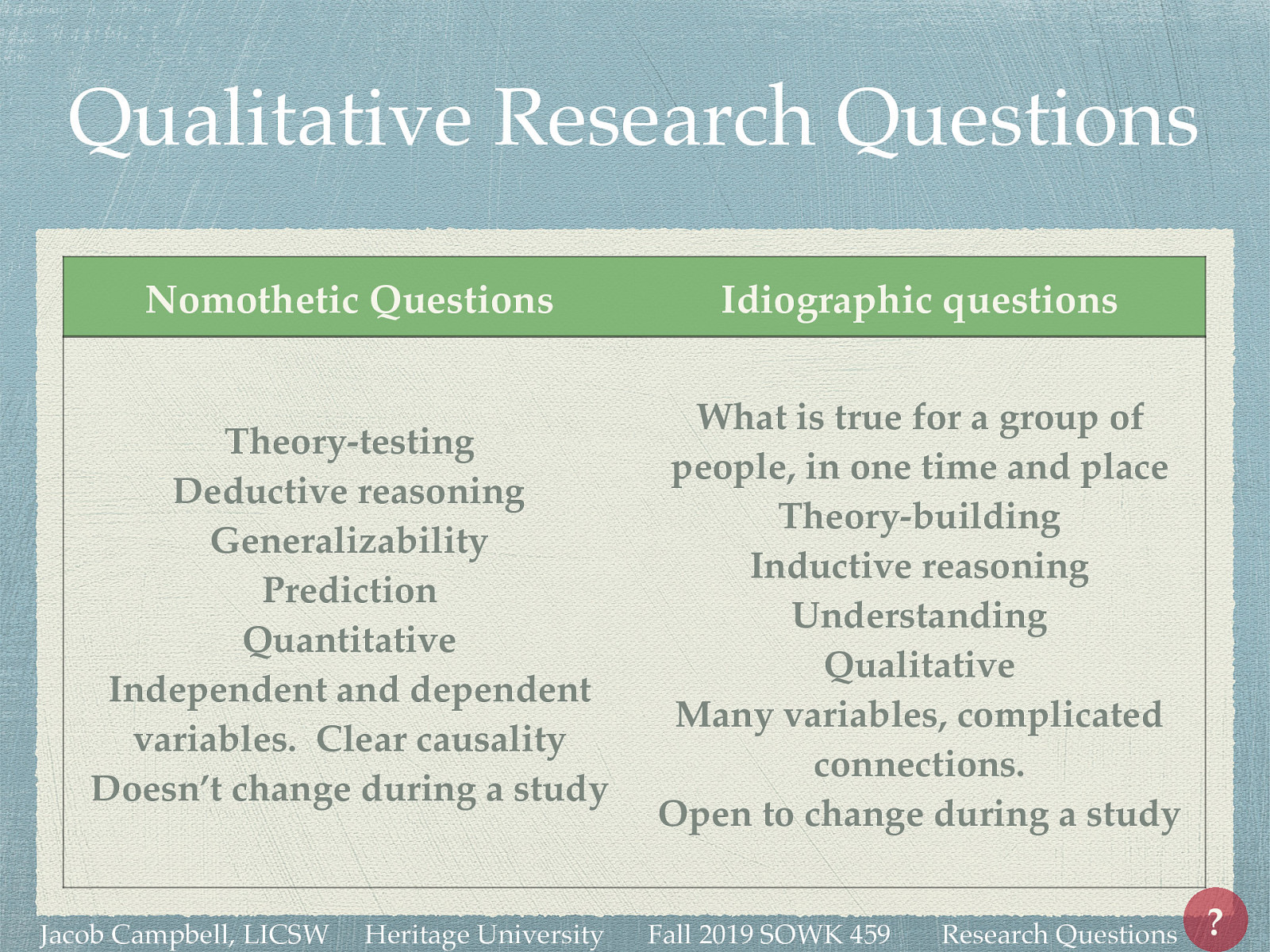 Nomothetic Questions What is true for everyone Theory-testing Deductive reasoning Generalizability Prediction Quantitative Independent and dependent variables.  Clear causality Doesn’t change during a study Idiographic questions What is true for a group of people, in one time and place Theory-building Inductive reasoning Understanding Qualitative Many variables, complicated connections. Open to change during a study
