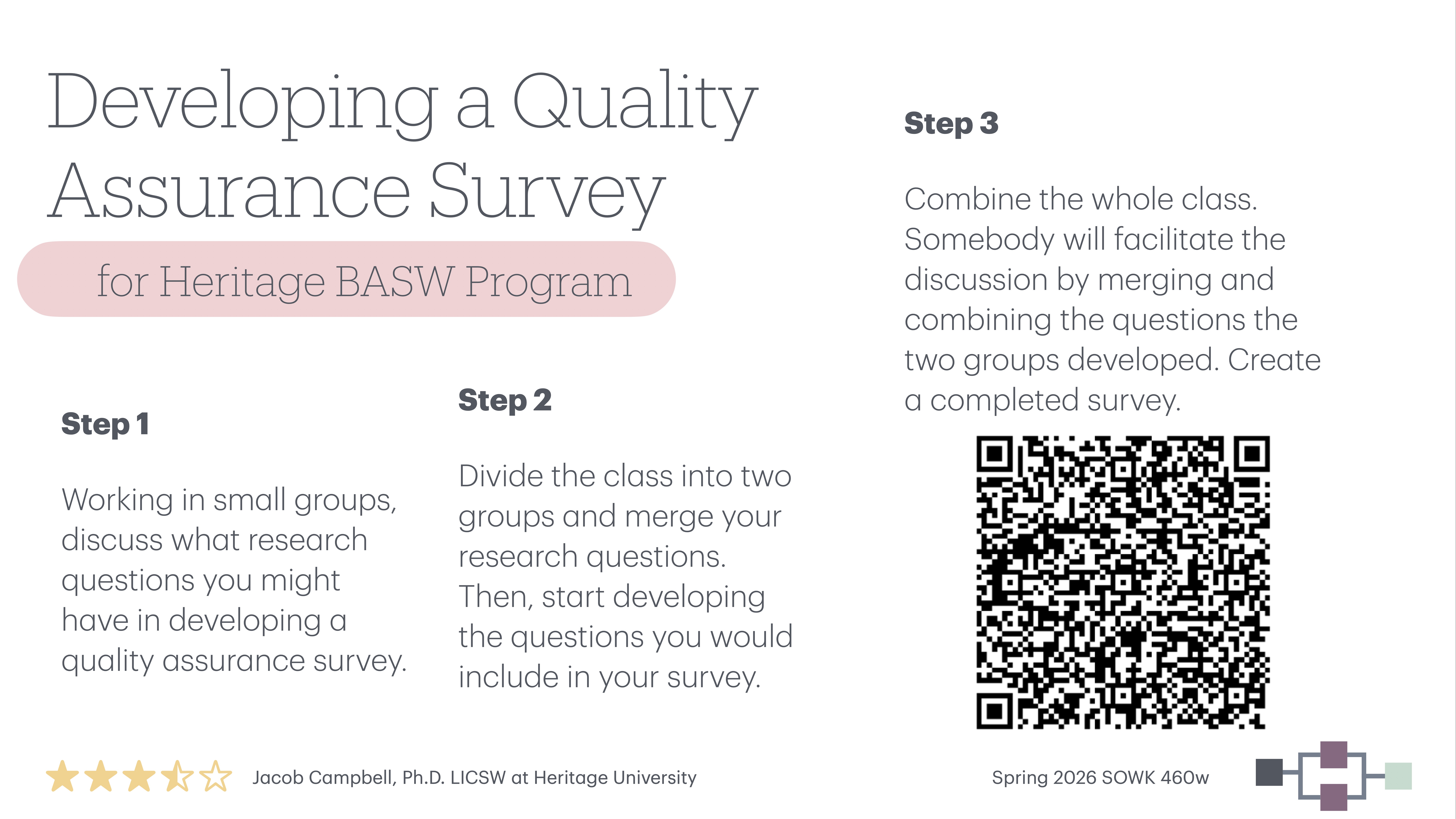 The slide outlines steps for creating a quality assurance survey for the Heritage BASW Program. It includes working in groups, merging questions, and finalizing the survey. A QR code is present.