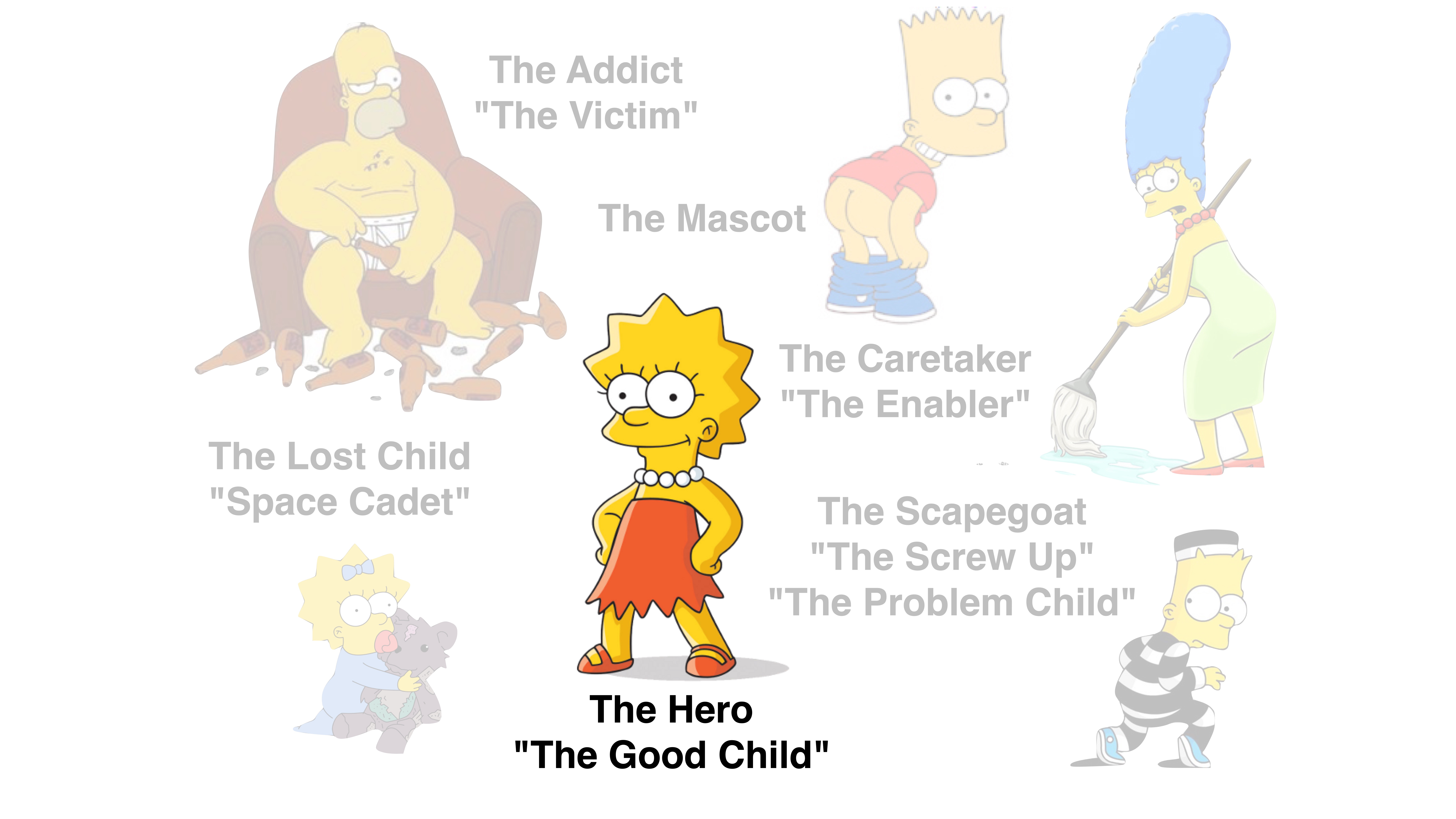 A cartoon character stands confidently with hands on hips, labeled 'The Hero, The Good Child.' Surrounding them are other faded characters with roles like 'The Addict,' 'The Caretaker,' and 'The Scapegoat.'