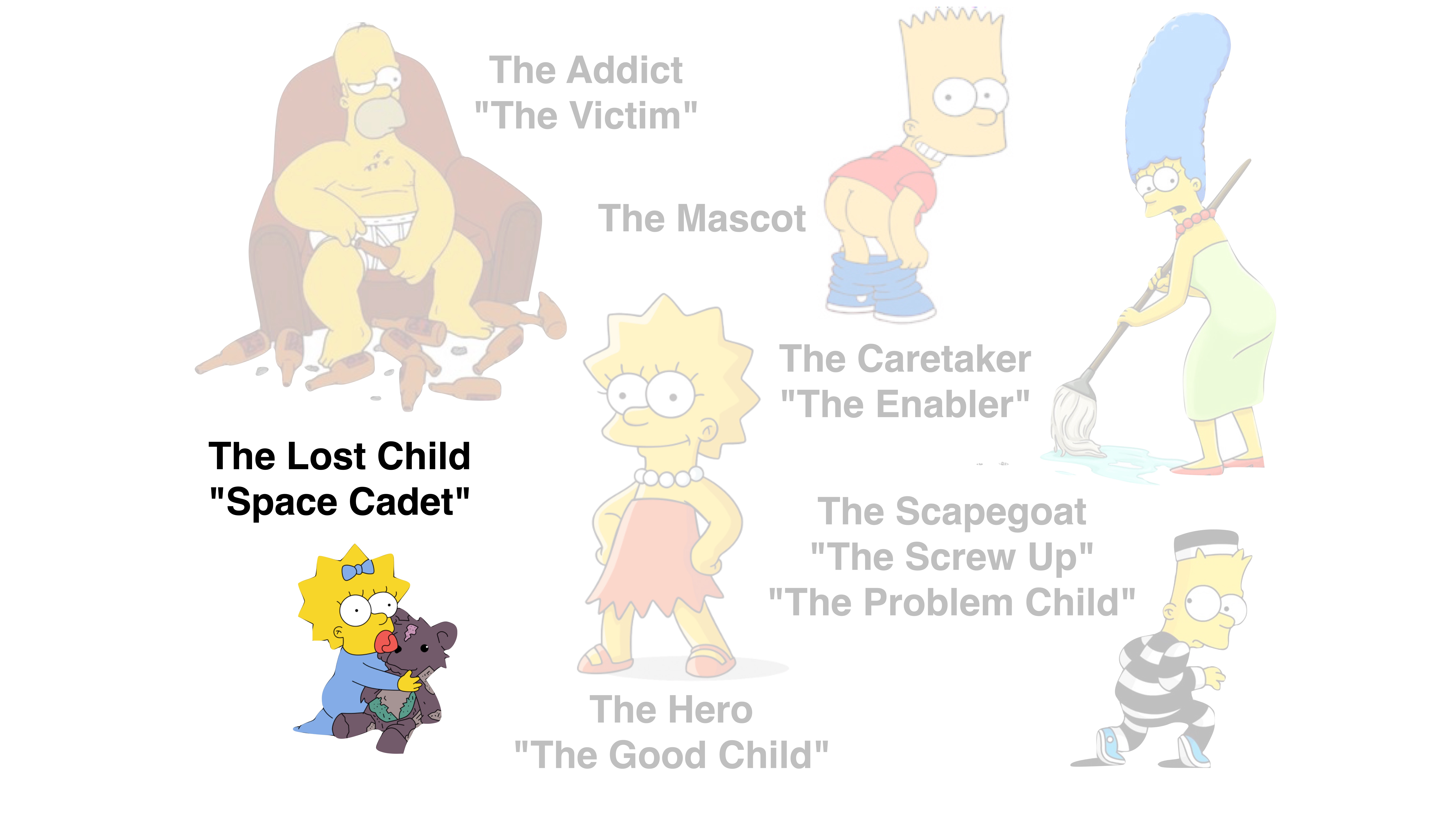 Central character clutches a teddy bear. Text reads 'The Lost Child 'Space Cadet.'' Other faded characters represent archetypes like 'The Addict,' 'The Mascot,' and 'The Hero' in a family dynamic.