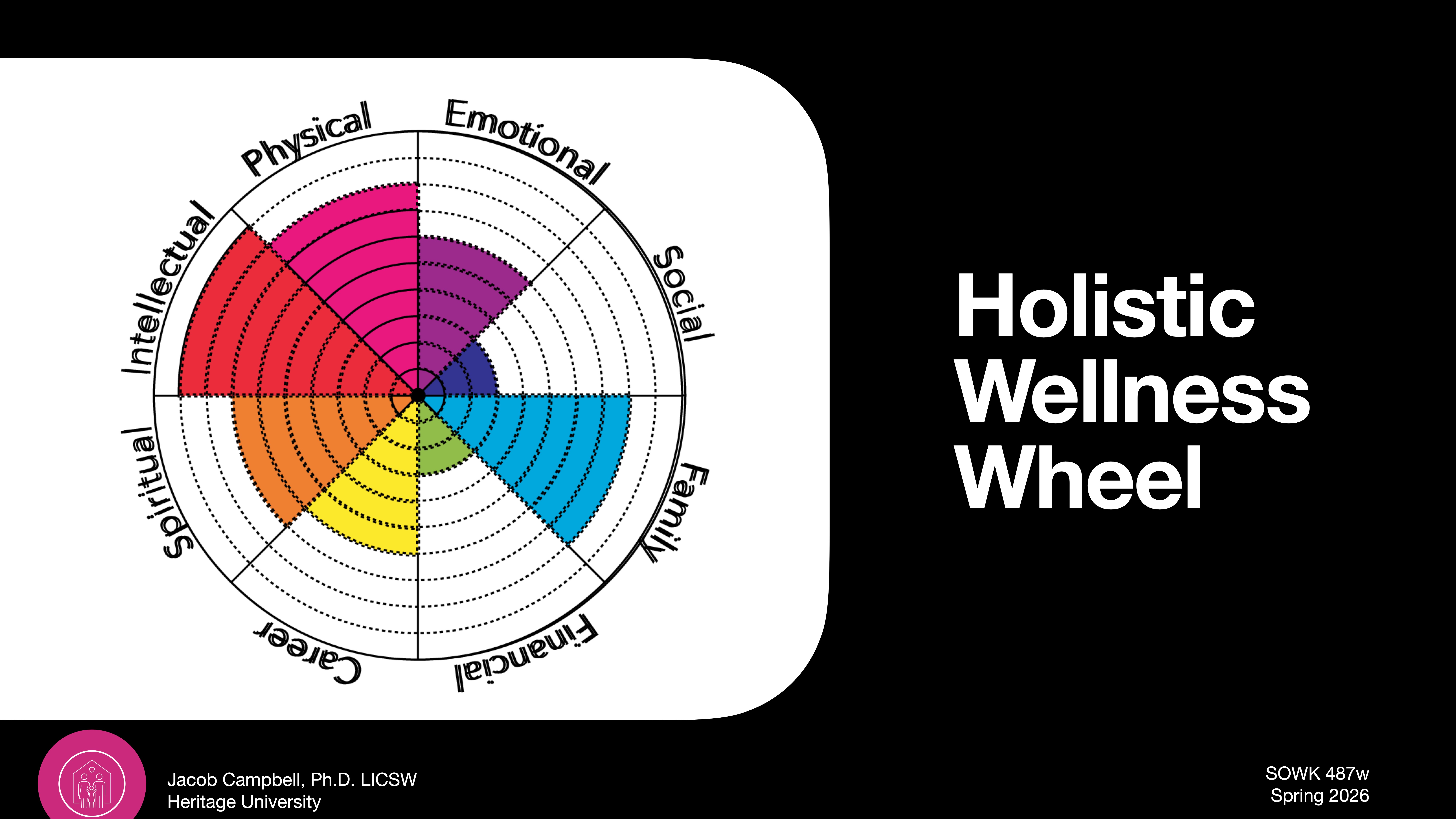 A color-coded wheel chart divides eight aspects of wellness: Spiritual, Career, Financial, Family, Social, Emotional, Physical, Intellectual. Right side text reads 'Holistic Wellness Wheel' with presentation details below.