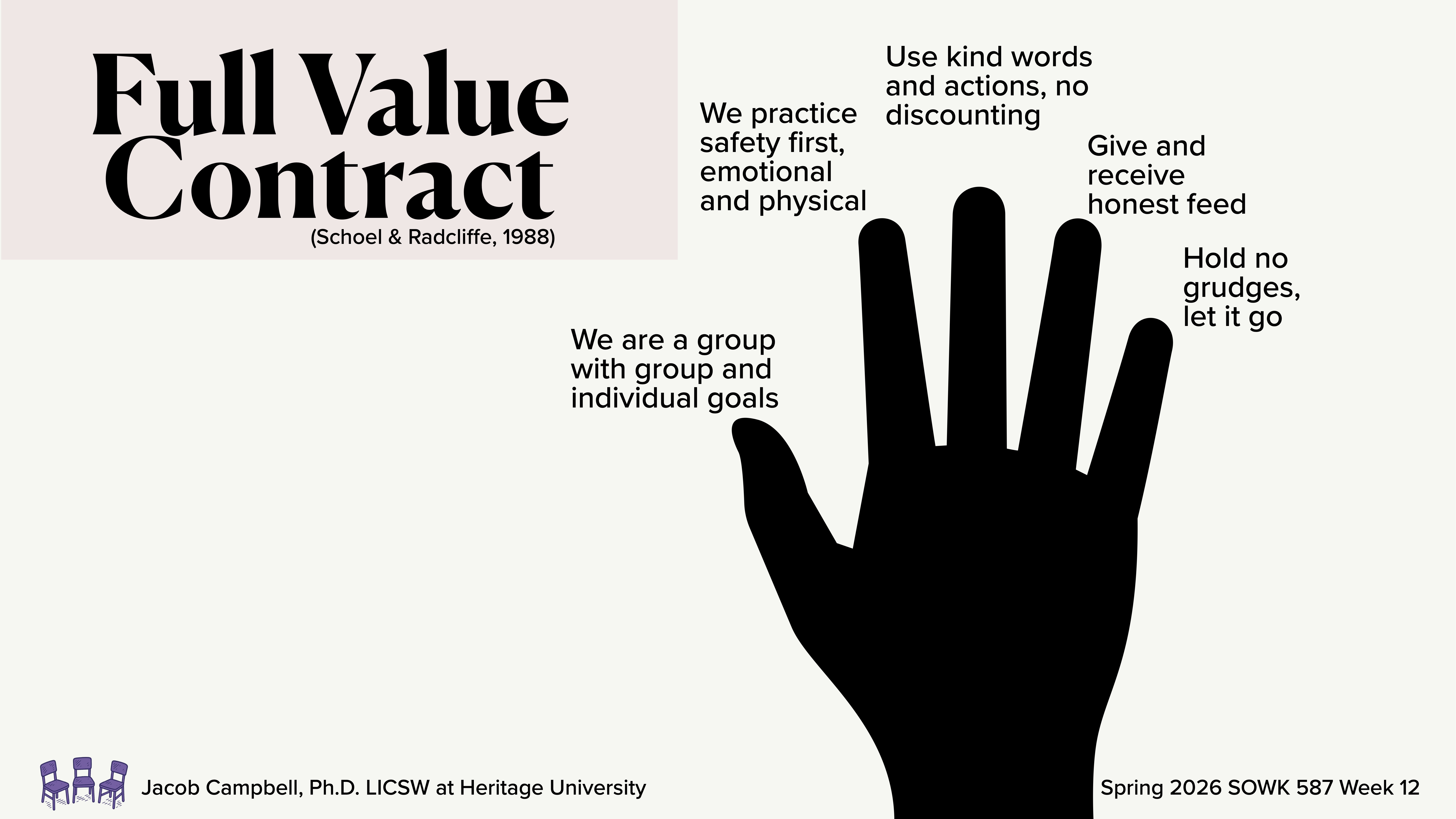 A black hand silhouette displays text around each finger, detailing group values: “Use kind words and actions, no discounting,” “Give and receive honest feed,” and “Hold no grudges, let it go.” Additional text describes the group’s goals and safety. The slide title is “Full Value Contract” by Schoel & Radcliffe, 1988. The bottom mentions Jacob Campbell, Ph.D., LCSW, Heritage University, and “Spring 2026 SOWK 587 Week 12.”