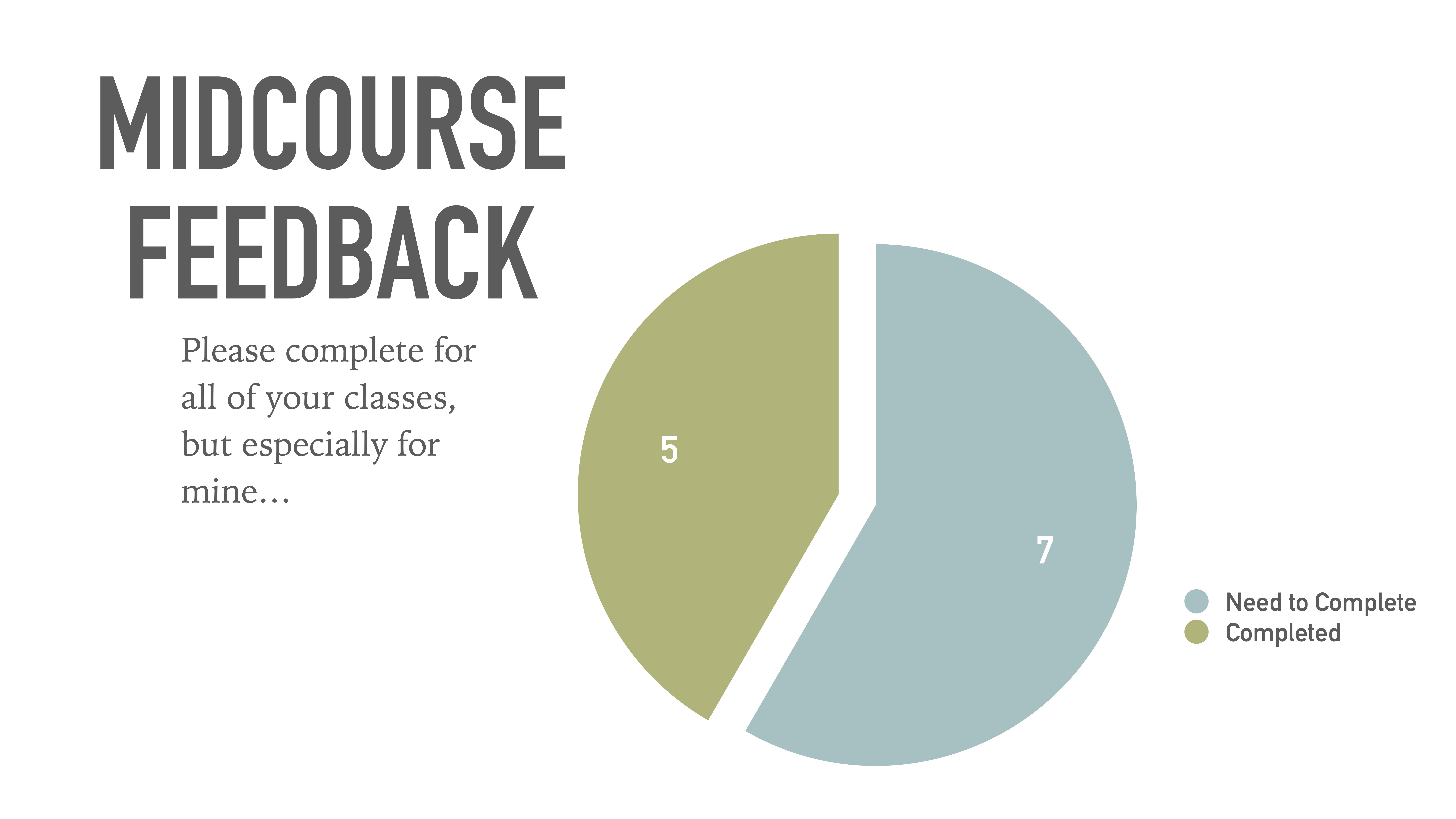 A pie chart shows course feedback status; 7 completed, 5 need to complete. Text reads: 'MIDCOURSE FEEDBACK. Please complete for all of your classes, but especially for mine…'