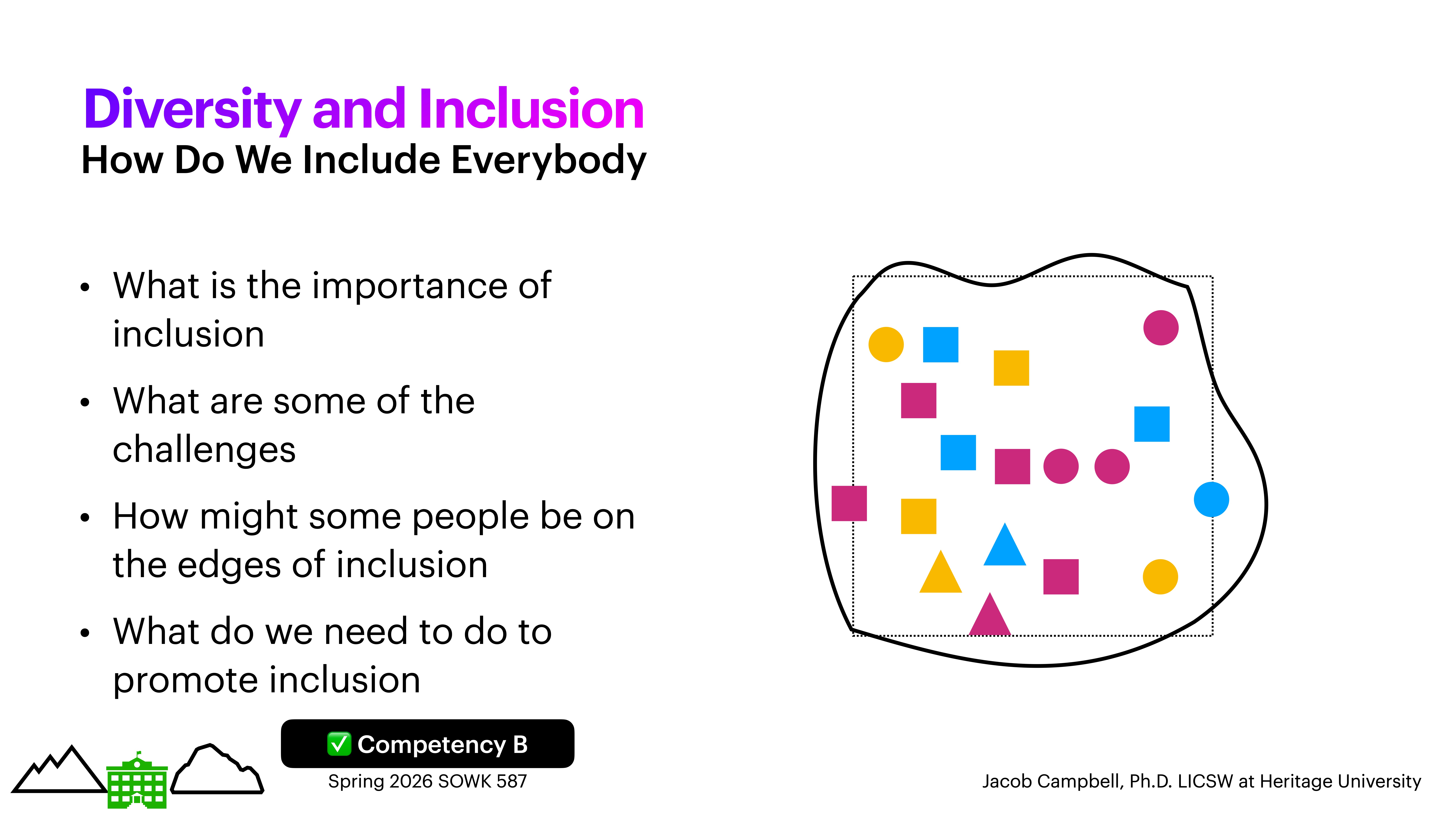 Title: 'Diversity and Inclusion: How Do We Include Everybody.'Left Text: - What is the importance of inclusion- What are some of the challenges- How might some people be on the edges of inclusion- What do we need to do to promote inclusionRight graphic: Various colored geometric shapes (circles, squares, triangles) within a bordered area.Bottom: 'Competency B, Spring 2026 SOWK 587, Jacob Campbell, Ph.D. LICSW at Heritage University' with icons of mountains.