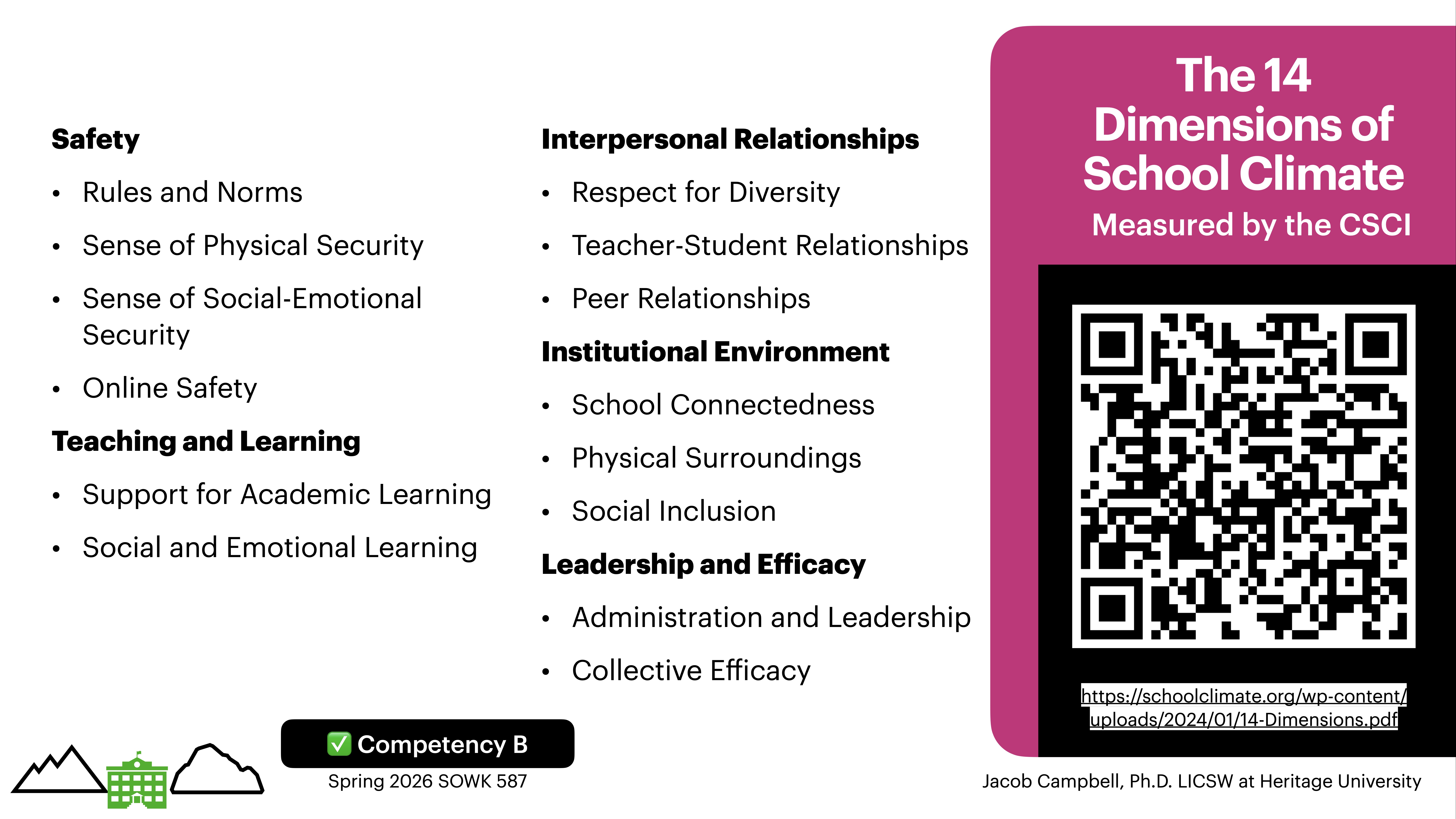 A presentation slide lists 14 school climate dimensions under categories: Safety, Teaching and Learning, Interpersonal Relationships, Institutional Environment, and Leadership and Efficacy. A QR code links to a detailed document.