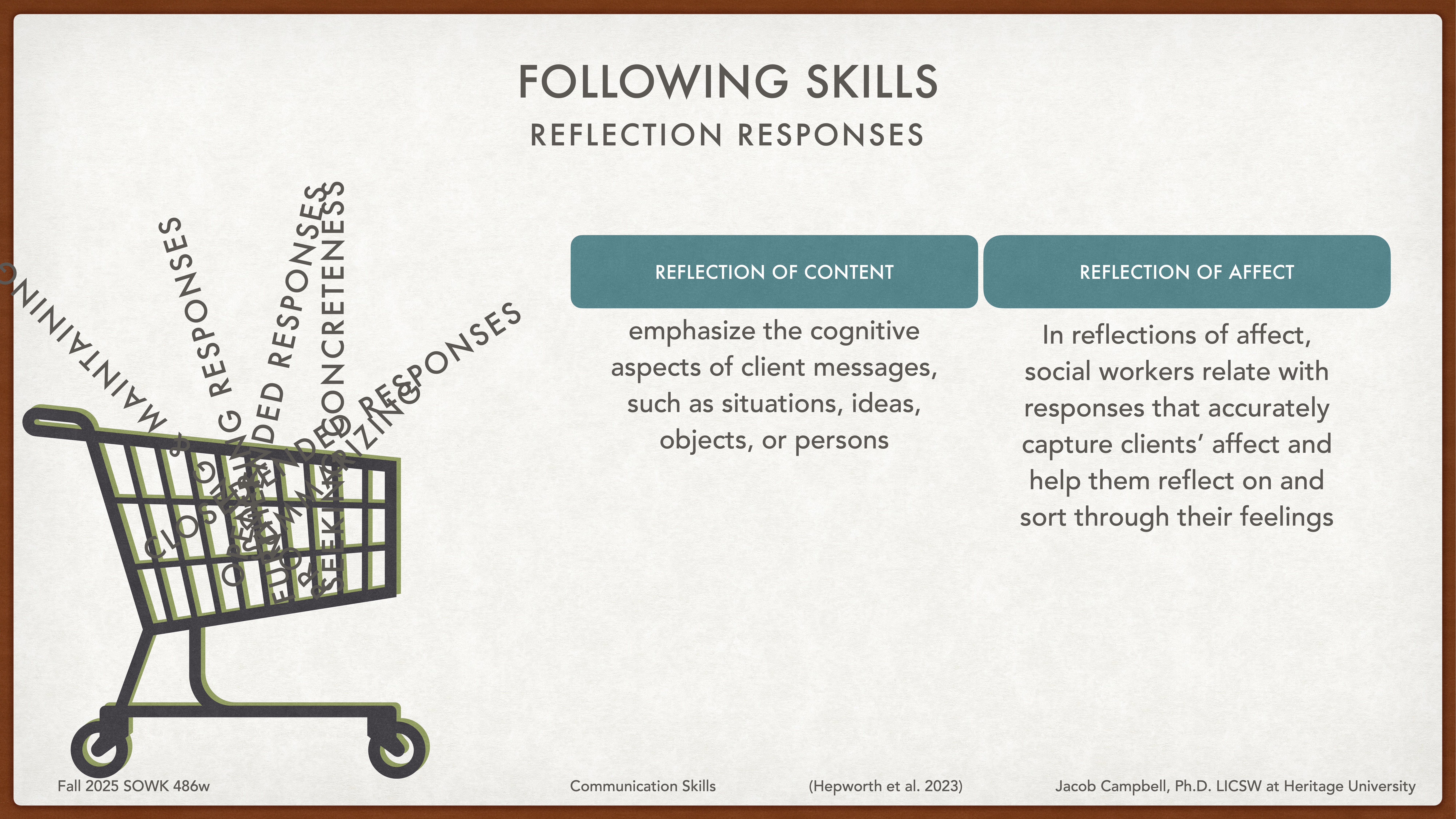 A shopping cart releases words like 'empathic responses' and 'concreteness.' Text explains reflection skills: 'Reflection of Content' for cognitive aspects, and 'Reflection of Affect' for emotional connections in client communication.