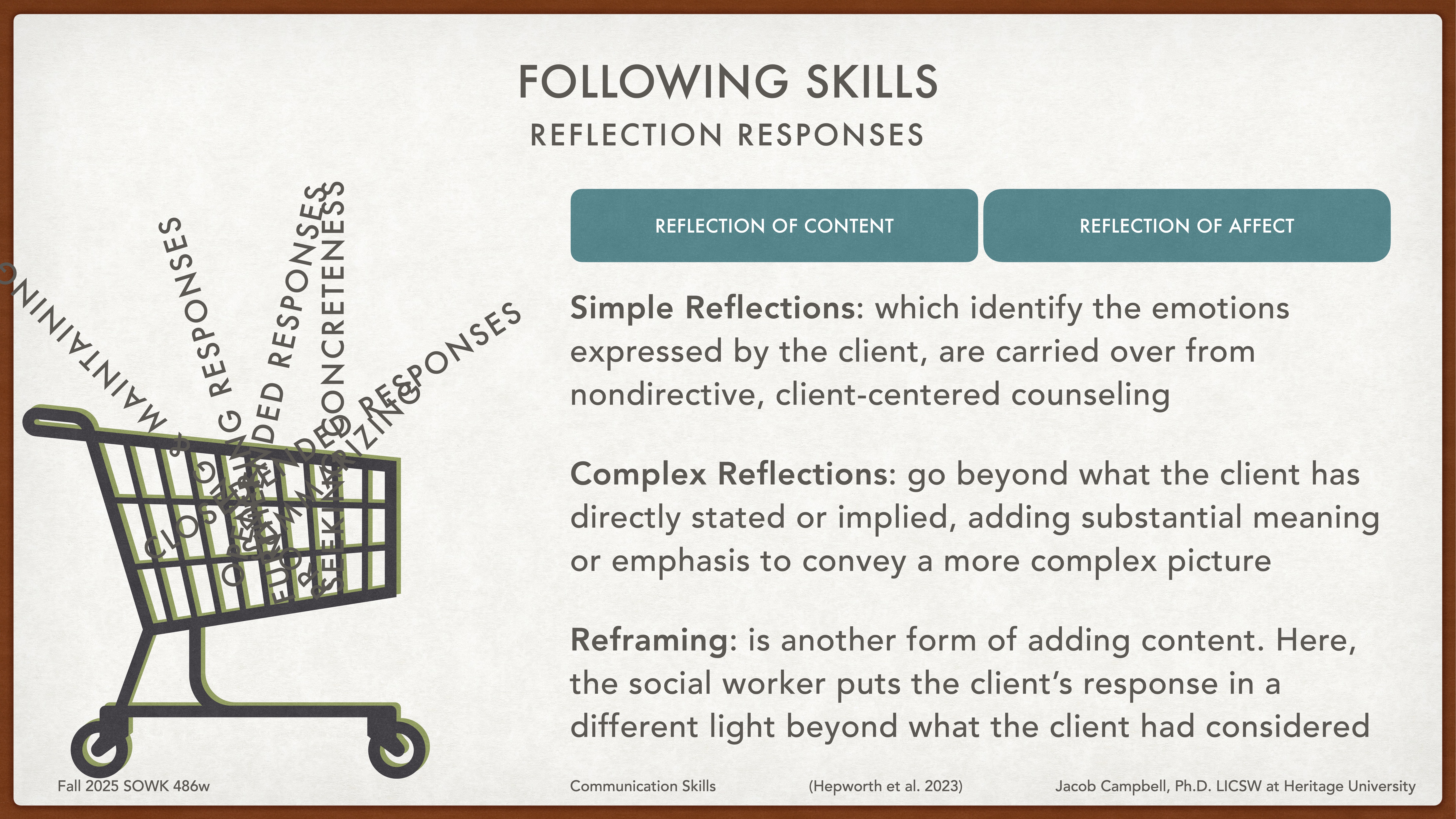 A shopping cart with words like 'responses' and 'reflections' tilting out. Text includes: 'FOLLOWING SKILLS,' 'Simple Reflections,' 'Complex Reflections,' 'Reframing,' and explanations on reflection techniques in counseling.