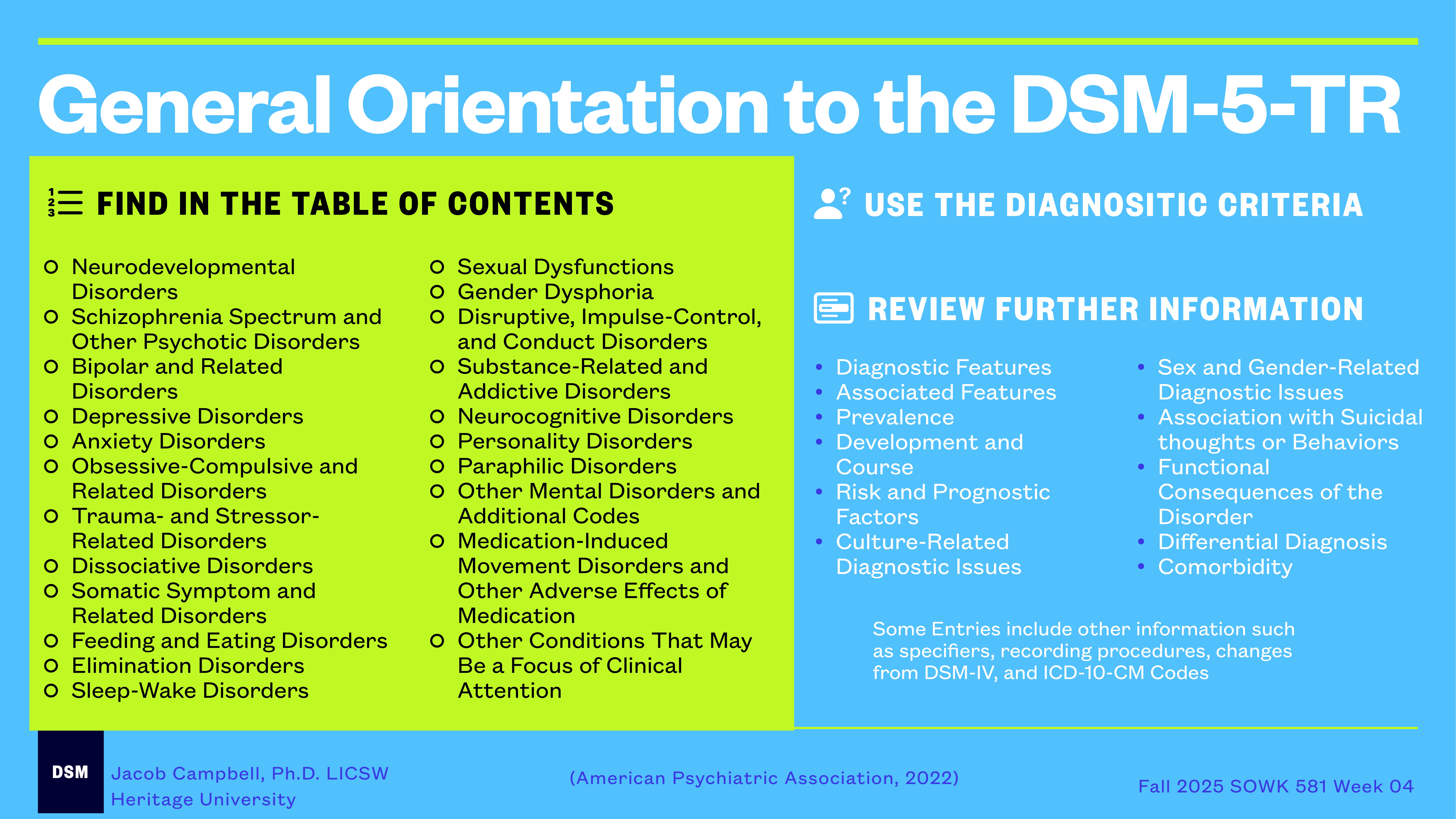 A slide titled 'General Orientation to the DSM-5-TR' lists psychiatric disorders like neurodevelopmental and mood disorders, with instructions to use the diagnostic criteria and review further information. Text includes:- Find in the Table of Contents: Lists disorders such as Neurodevelopmental, Schizophrenia Spectrum, Bipolar, Anxiety, etc.- Use the Diagnostic Criteria- Review Further Information: Diagnostic features, associated features, comorbidity, etc.- Footer: Jacob Campbell, Ph.D., LICSW, Heritage University (American Psychiatric Association, 2022), Fall 2025 SOWK 581 Week 04.