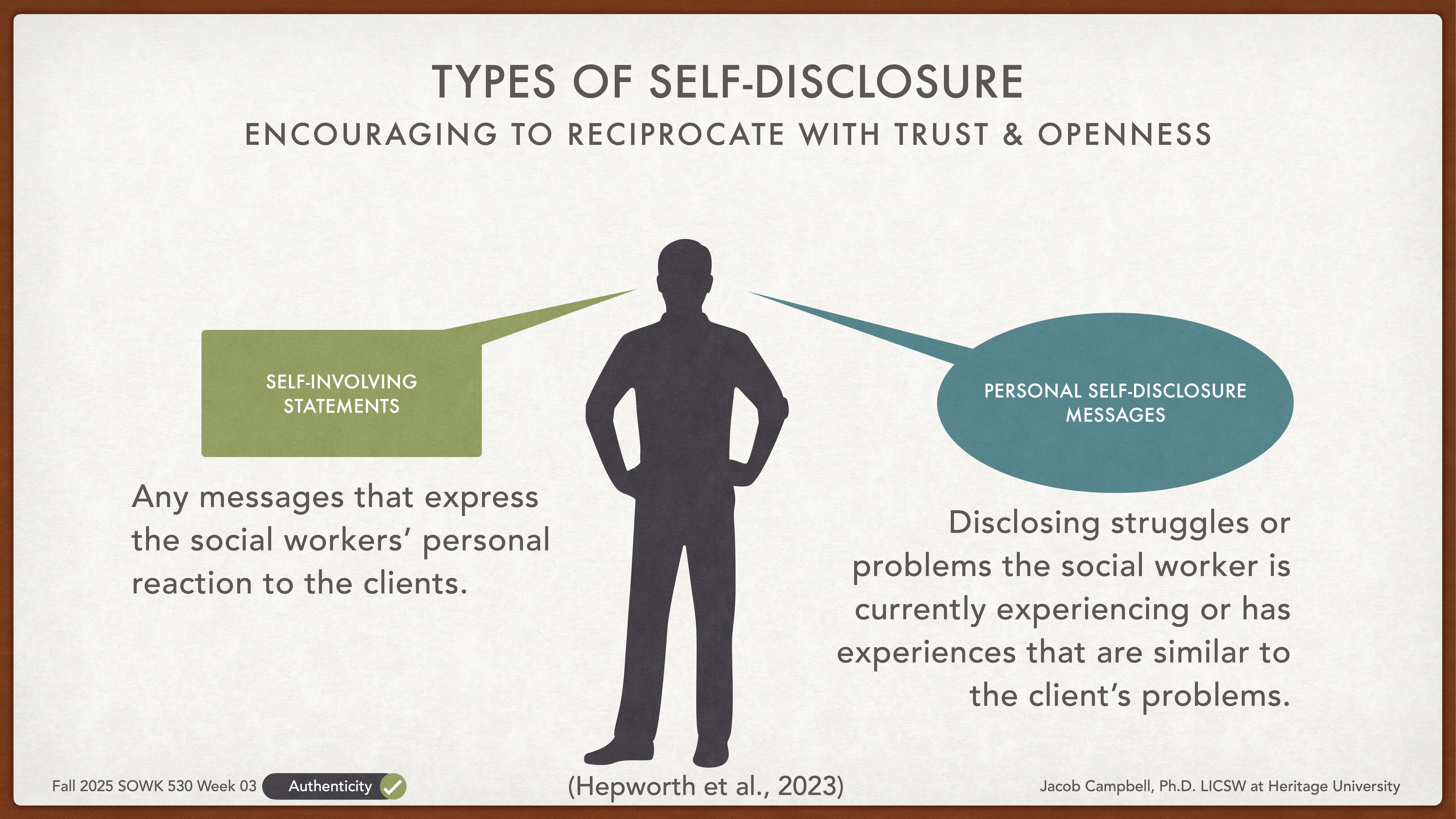 A silhouette stands between two sections: one labeled 'Self-Involving Statements,' explaining reactions to clients, and the other 'Personal Self-Disclosure Messages,' about sharing similar struggles to clients. It promotes trust and openness.Text: 'Types of Self-Disclosure: Encouraging to reciprocate with trust & openness.' 'Any messages that express the social workers' personal reaction to the clients.''Disclosing struggles or problems the social worker is currently experiencing or has experiences that are similar to the client's problems.''Fall 2025 SOWK 530 Week 03' 'Hepworth et al., 2023' 'Jacob Campbell, Ph.D, LICSW at Heritage University'