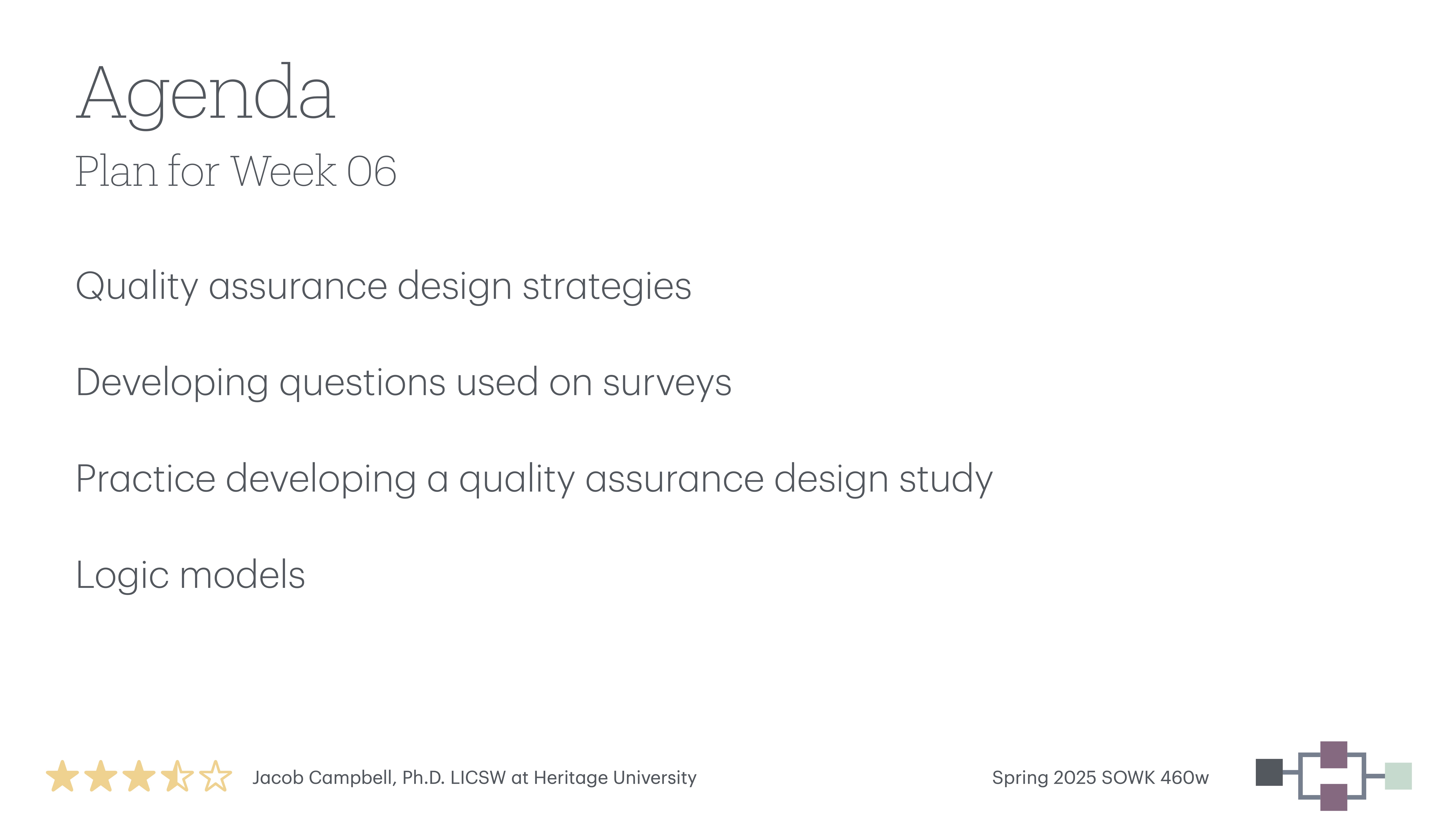 Slide with agenda text outlines Week 06 plan. Topics include quality assurance design strategies, survey question development, developing a quality assurance design study, and logic models. Instructor: Jacob Campbell, Ph.D. Spring 2025 SOWK 460w.