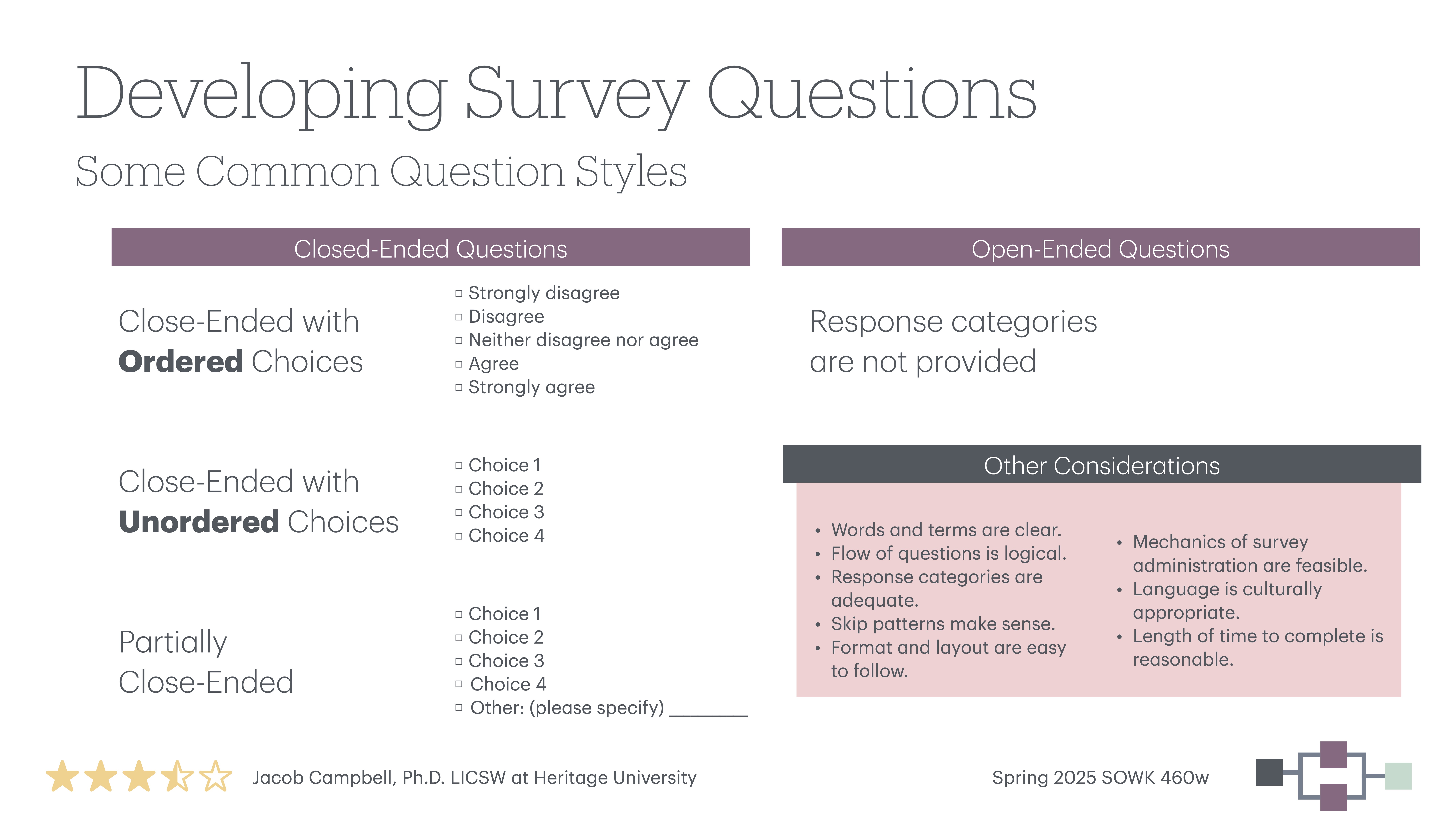 The slide titled 'Developing Survey Questions' contrasts closed-ended with open-ended question types, listing ordered and unordered choices, with considerations like wording clarity and response adequacy. Credits include Jacob Campbell, Ph.D. at Heritage University, Spring 2025 SOWK 460w.