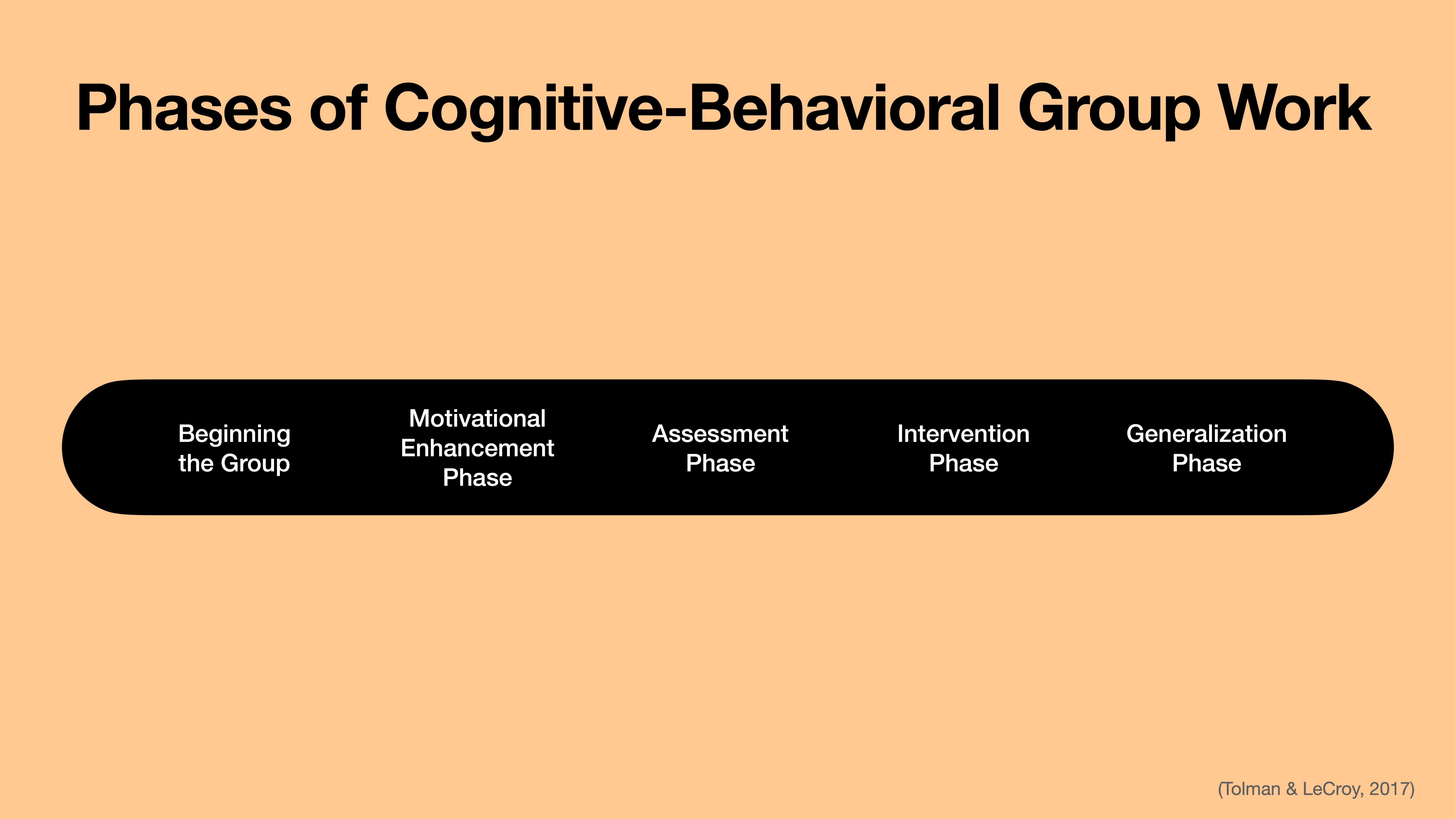 Diagram showing phases of cognitive-behavioral group work: Beginning the Group, Motivational Enhancement Phase, Assessment Phase, Intervention Phase, Generalization Phase, in a horizontal black bar against an orange background. (Tolman & LeCroy, 2017)