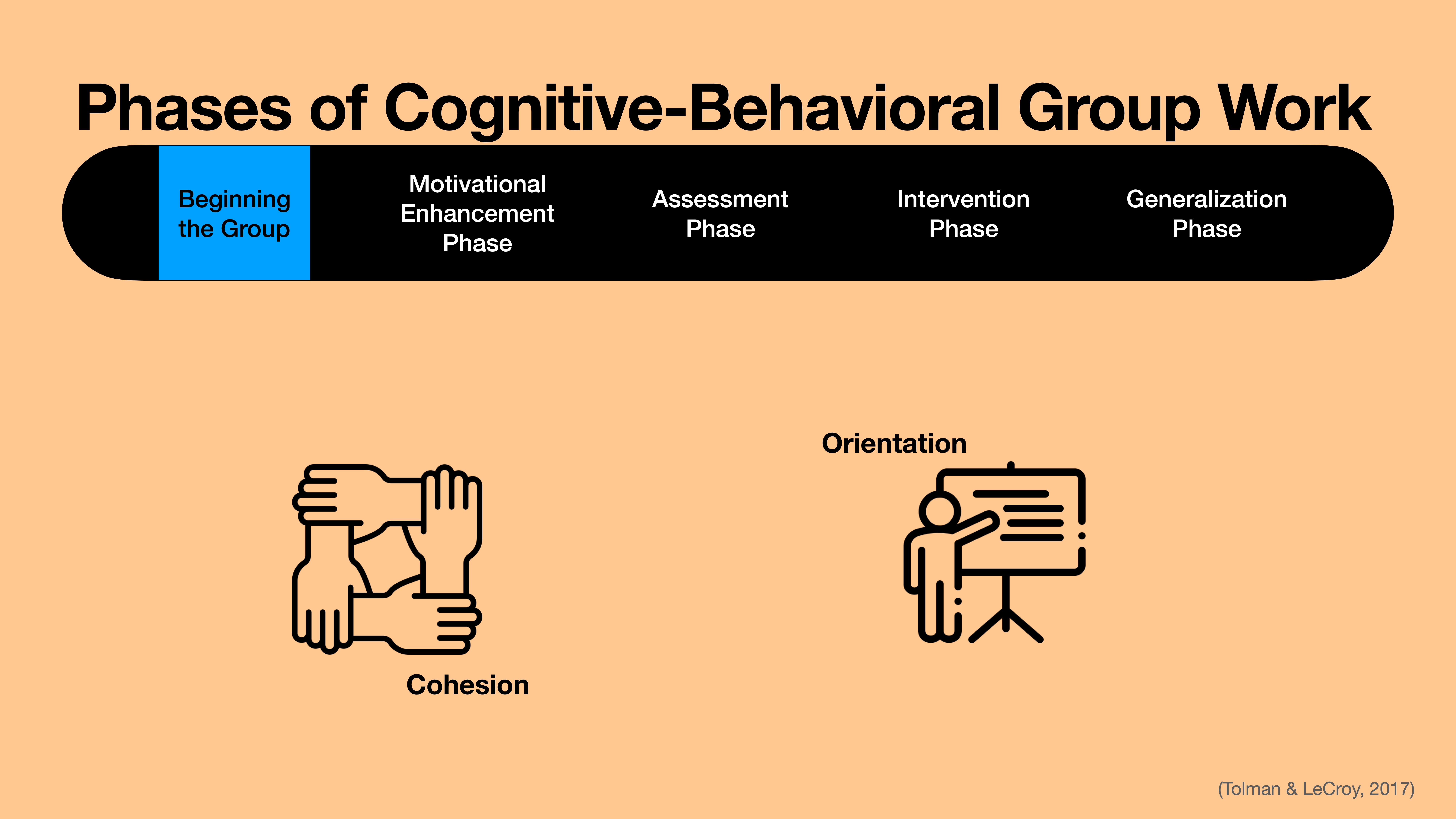 A diagram outlines phases of cognitive-behavioral group work: Beginning the Group, Motivational Enhancement, Assessment, Intervention, and Generalization. Illustrations depict concepts of 'Cohesion' and 'Orientation.' (Tolman & LeCroy, 2017)