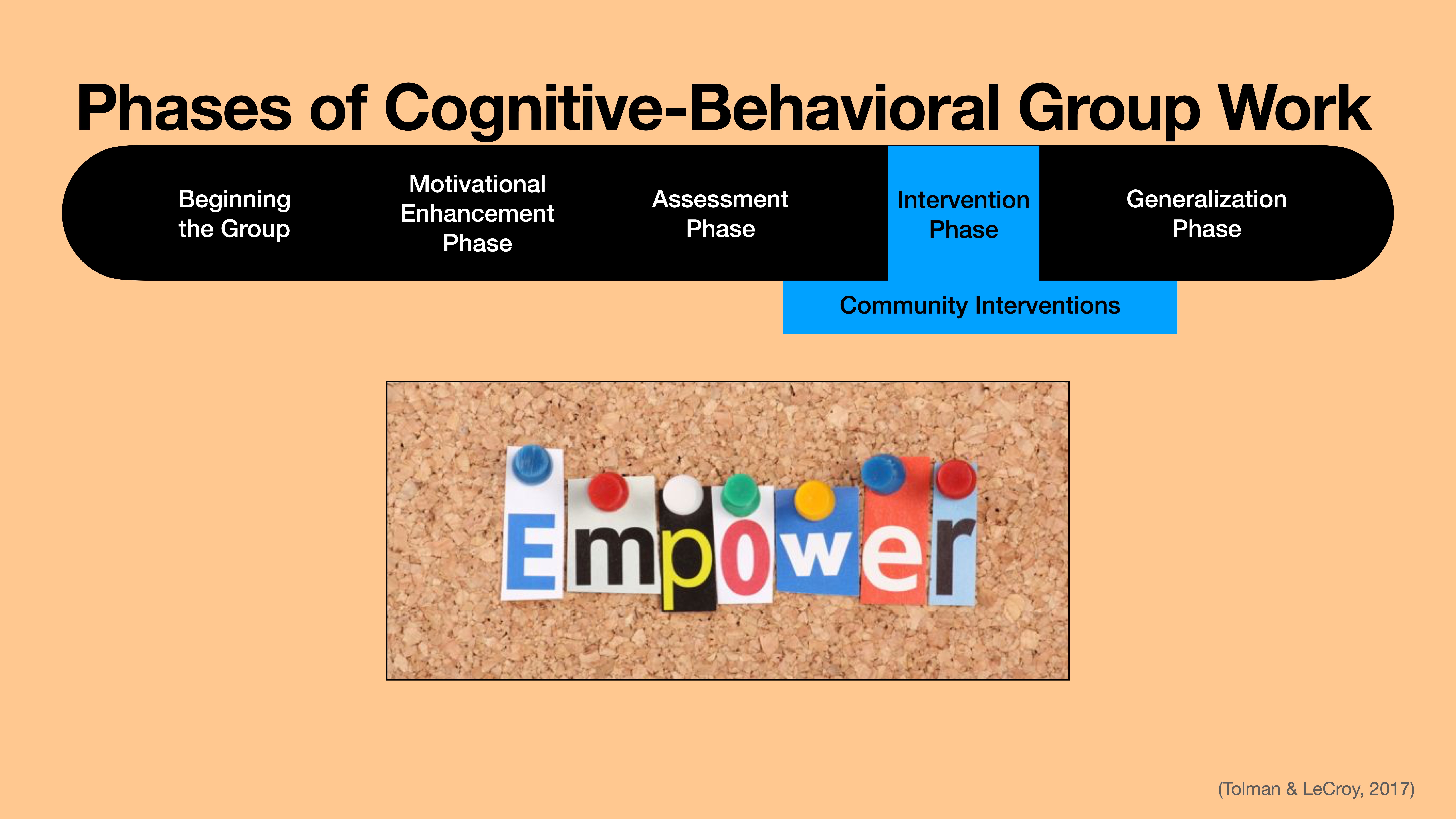 A diagram outlines phases of cognitive-behavioral group work: Beginning, Motivational Enhancement, Assessment, Intervention, Generalization. 'Empower' is displayed on a corkboard with colorful letter cutouts. (Tolman & LeCroy, 2017).