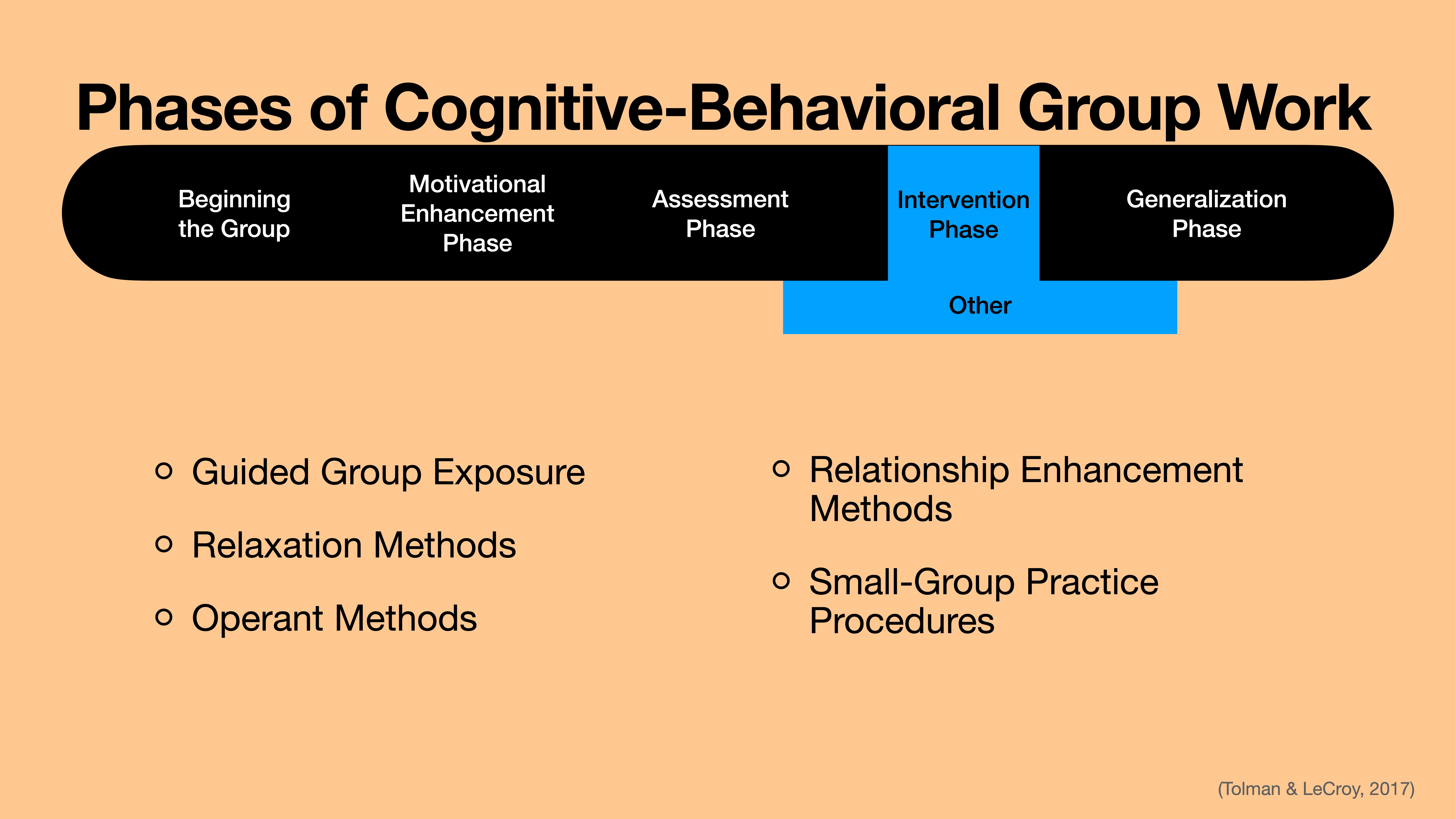 A diagram titled 'Phases of Cognitive-Behavioral Group Work' showing phases: Beginning, Motivational Enhancement, Assessment, Intervention, Generalization. Lists methods like Guided Group Exposure, Relaxation, and Relationship Enhancement.