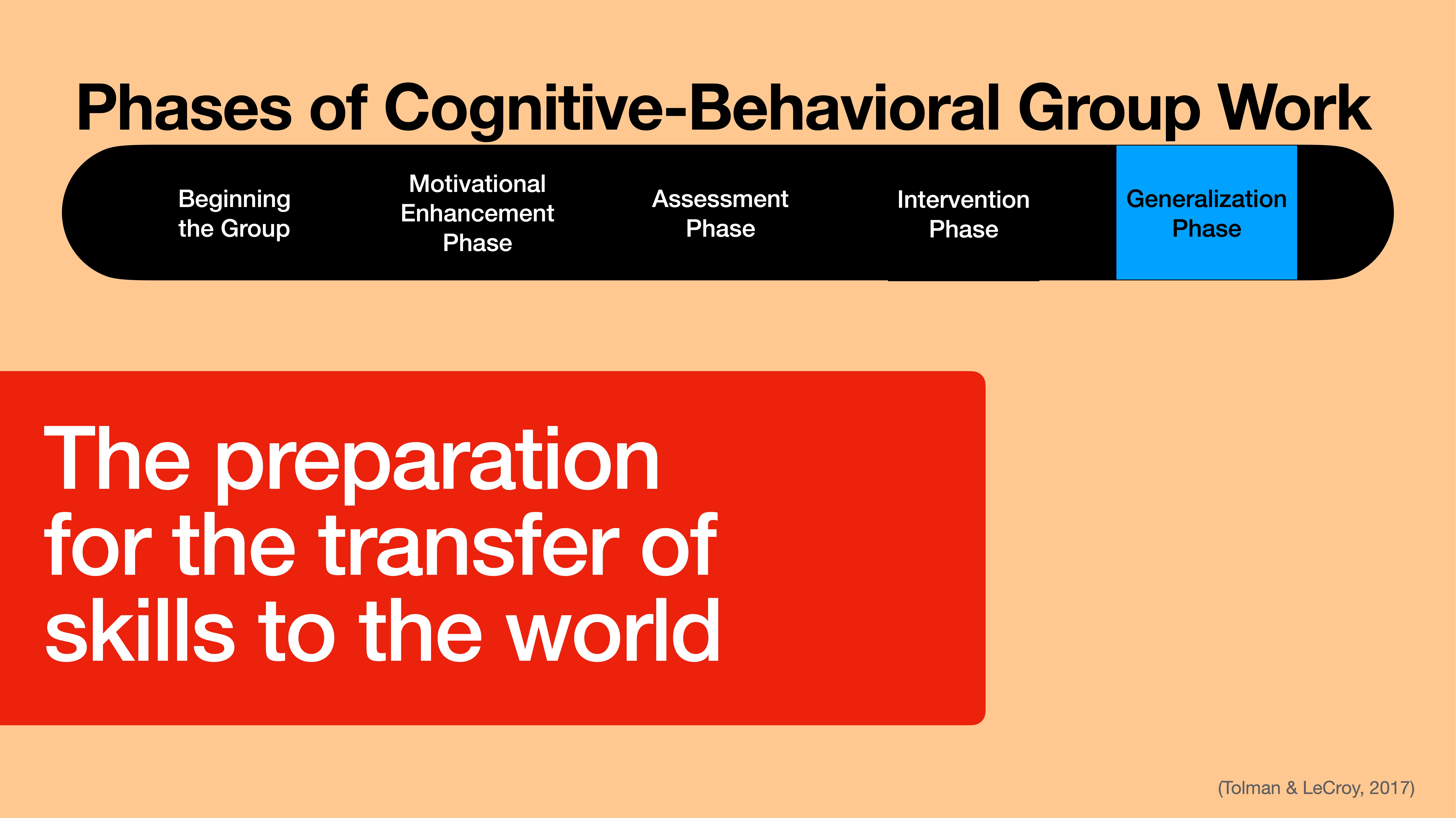 Diagram illustrating 'Phases of Cognitive-Behavioral Group Work': Beginning, Motivational Enhancement, Assessment, Intervention, Generalization. Text: 'The preparation for the transfer of skills to the world.' (Tolman & LeCroy, 2017).