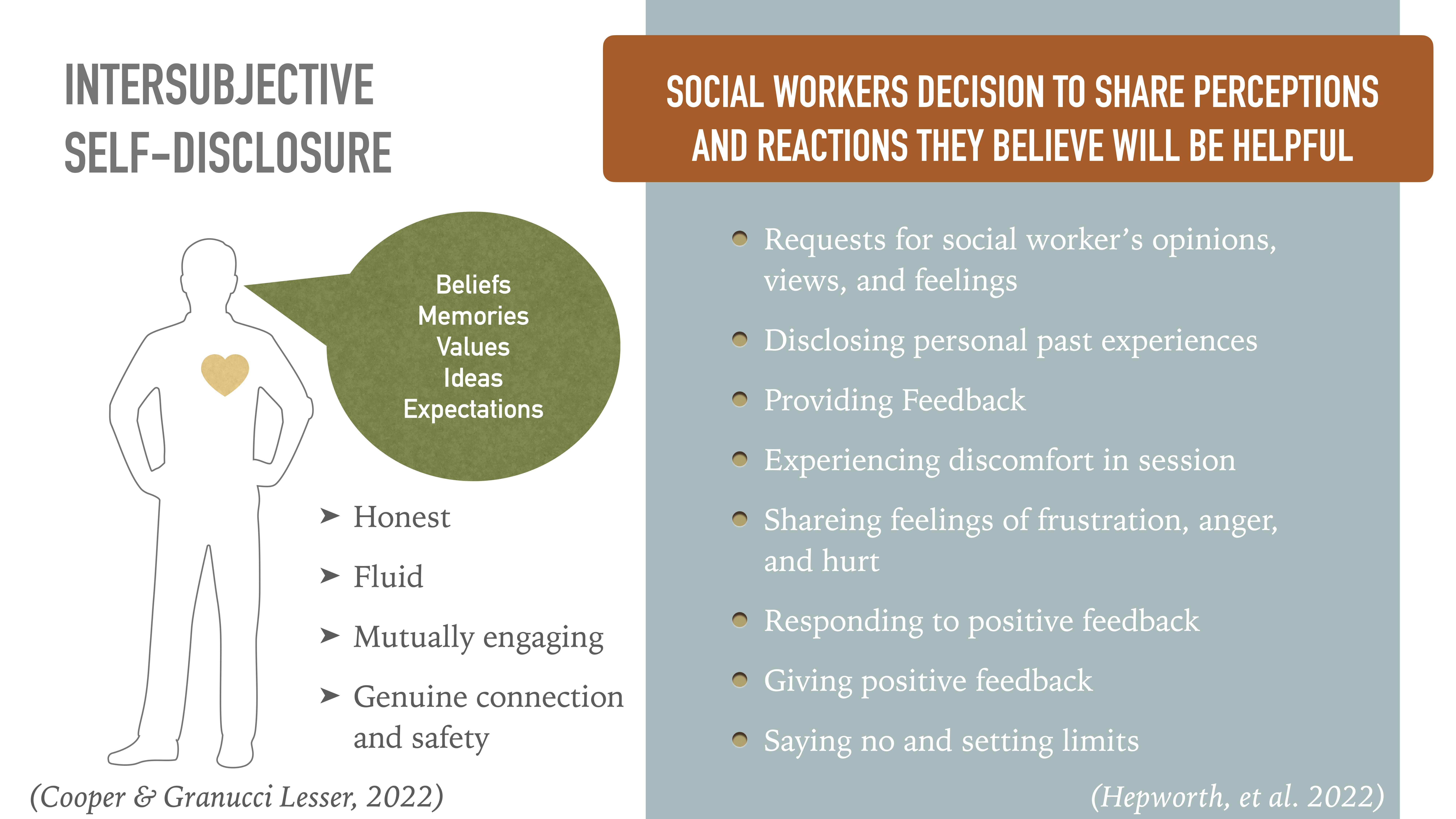 A diagram shows a person with a heart, labeling 'Beliefs, Memories, Values, Ideas, Expectations.' Descriptive words include 'Honest,' 'Fluid,' and 'Genuine connection.' Text highlights social worker disclosure decisions, listing actions like 'Providing Feedback' and 'Sharing feelings.' (Key sources: Cooper & Granucci Lesser, 2022; Hepworth, et al., 2022)