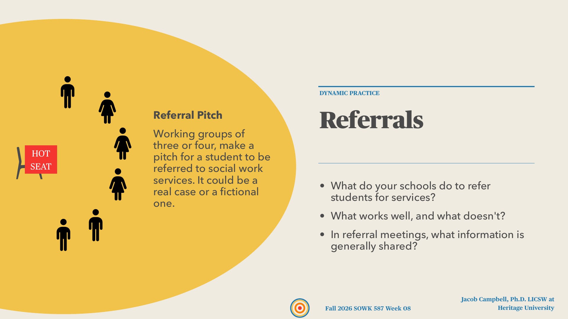 A presentation slide titled 'Referrals' shows a row of black stick-figure people on a yellow oval, with a red 'HOT SEAT' chair sign at the left edge. Text reads 'Referral Pitch: Working groups of three or four, make a pitch for a student to be referred to social work services. It could be a real case or a fictional one.' Bullets ask: 'What do your schools do to refer students for services?', 'What works well, and what doesn't?', and 'In referral meetings, what information is generally shared?' Footer: 'Jacob Campbell, Ph.D. LICSW at Heritage University, Fall 2026 SOWK 587 Week 08.'