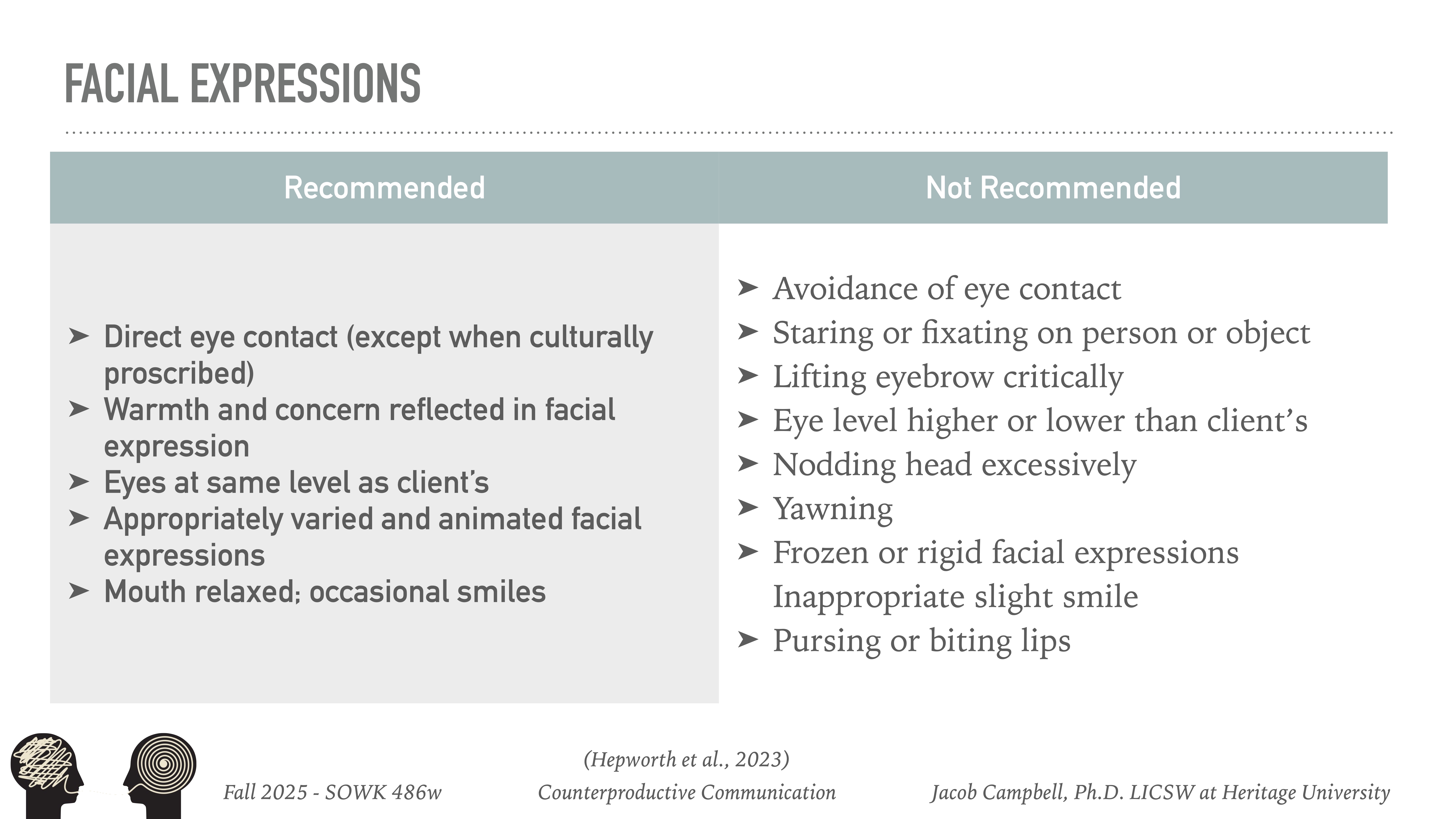 A presentation slide listing facial expression guidelines. Left: recommended actions like direct eye contact and smiles. Right: not recommended behaviors like avoiding eye contact and yawning. Important text: - Recommended: Direct eye contact (except when culturally proscribed), warmth in facial expression, eyes at the same level as client’s, varied expressions, relaxed mouth.- Not Recommended: Avoidance of eye contact, staring, critical eyebrow lifts, inappropriate smiles.