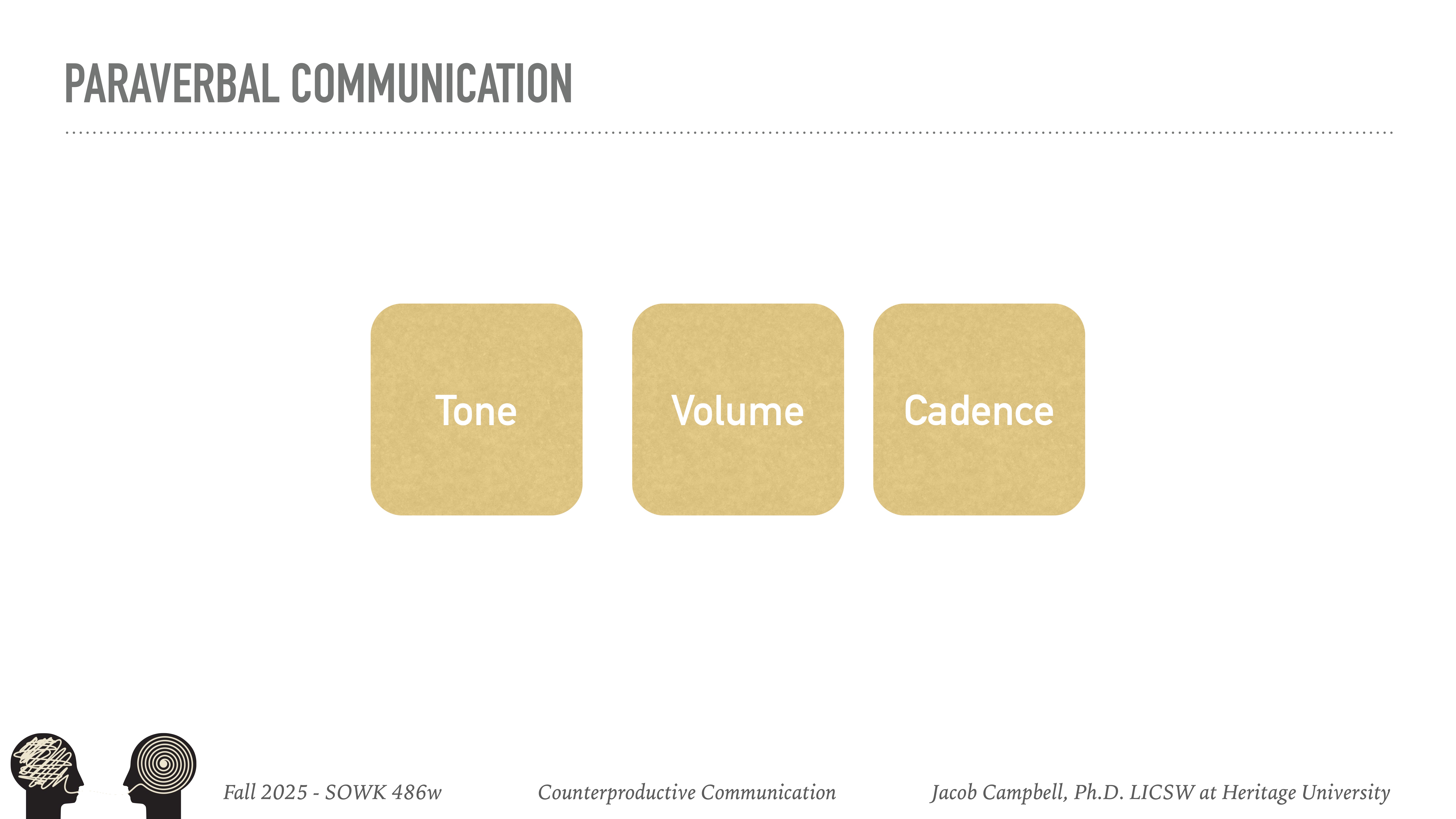 Three beige squares labeled 'Tone,' 'Volume,' and 'Cadence' illustrate elements of paraverbal communication against a white background. Footer notes include course details: 'Fall 2025 - SOWK 486w,' 'Counterproductive Communication,' and 'Jacob Campbell, Ph.D. LICSW at Heritage University.'