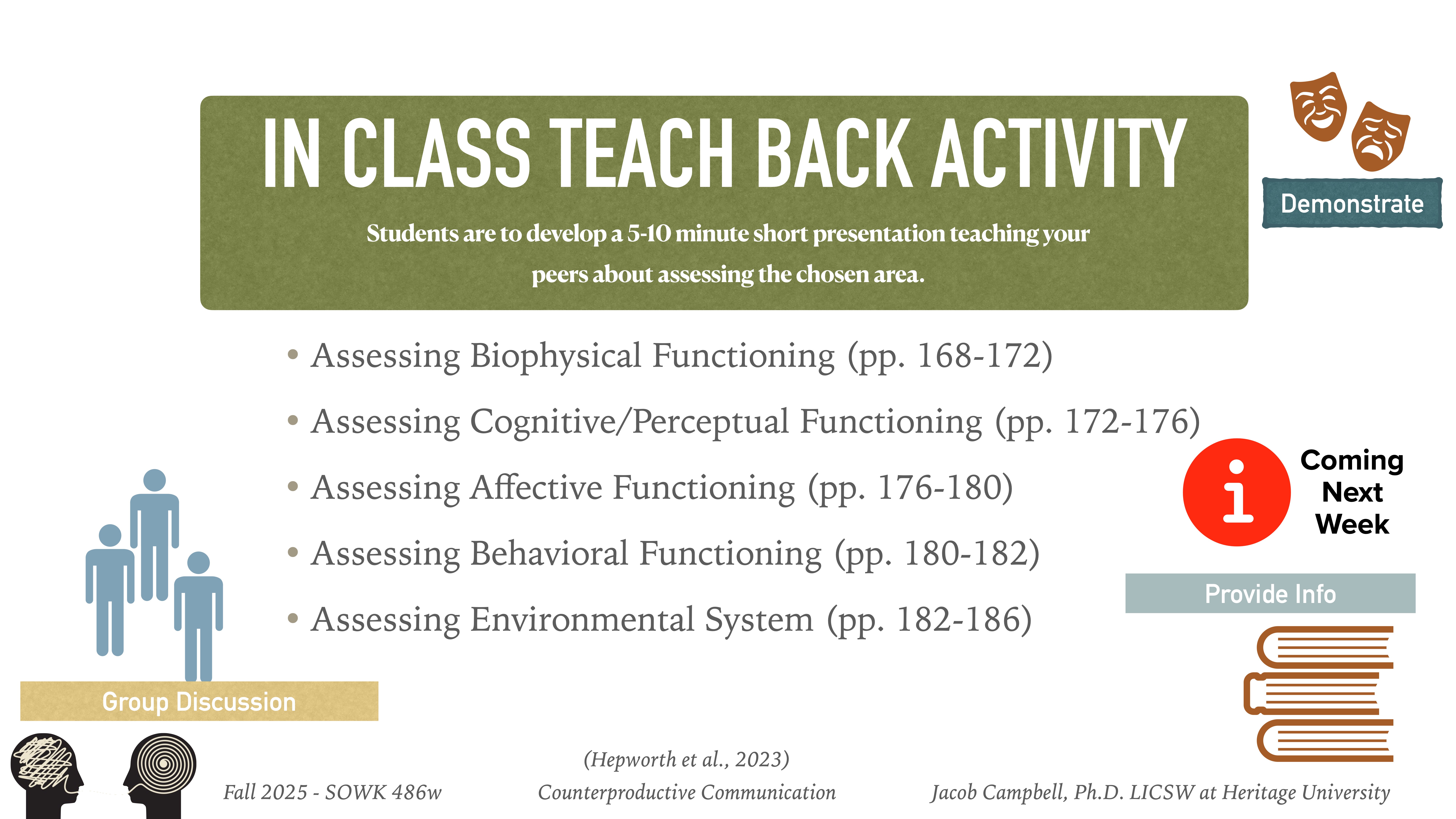 **Object:** Presentation slide**Action:** Lists activities**Context:** Classroom assignment detailsThe slide details an 'In Class Teach Back Activity' where students create 5-10 minute presentations on topics such as assessing biophysical, cognitive/perceptual, affective, behavioral functioning, and environmental systems. It includes icons for group discussion, demonstration, and upcoming information. It references 'Fall 2025 - SOWK 486w' and 'Jacob Campbell, Ph.D. LICSW at Heritage University'.