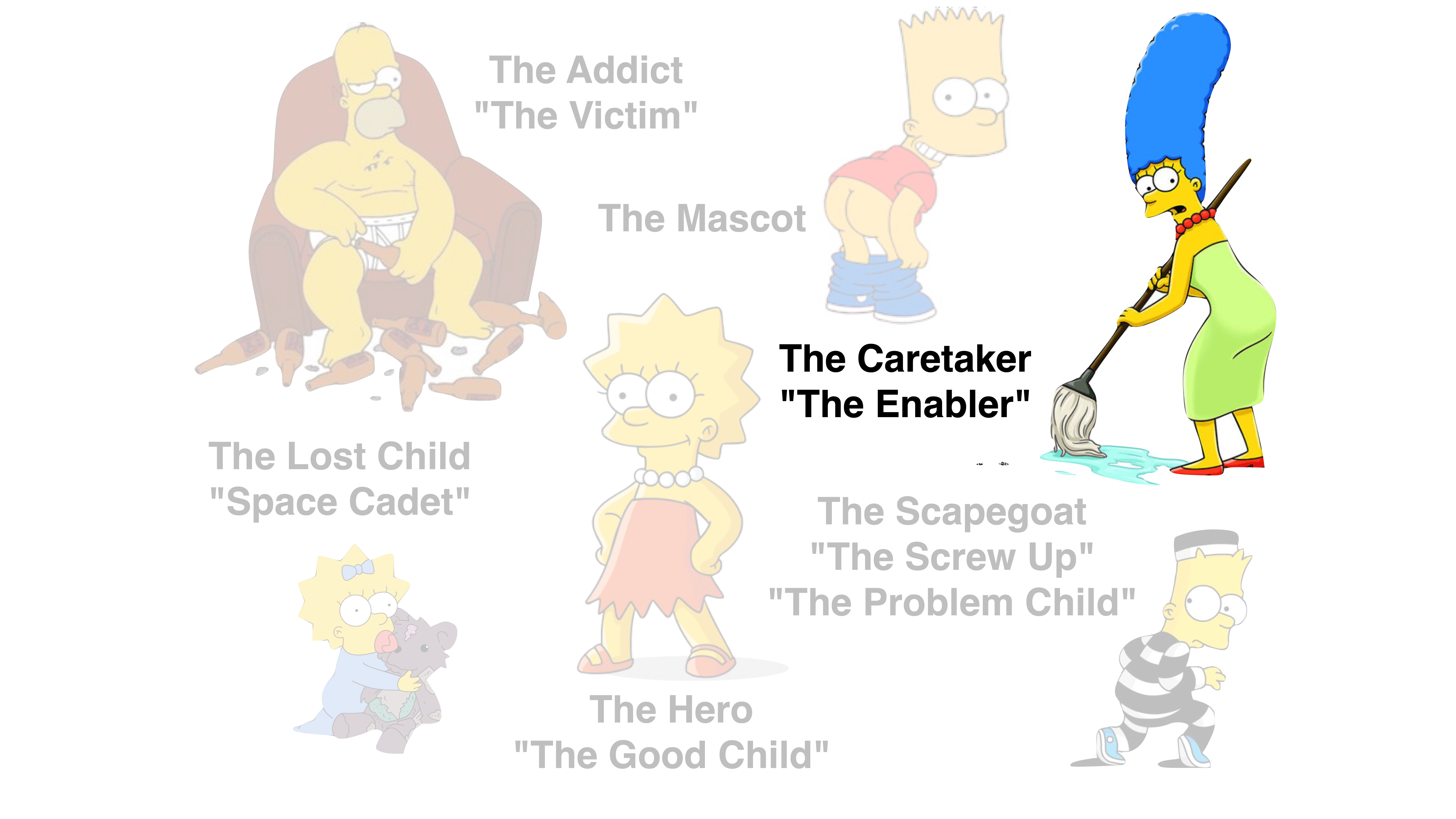 A cartoon woman, labeled 'The Caretaker 'The Enabler',' mops the floor. Surrounding her are faded characters representing different roles: 'The Addict,' 'The Lost Child,' 'The Hero,' 'The Mascot,' and 'The Scapegoat.'