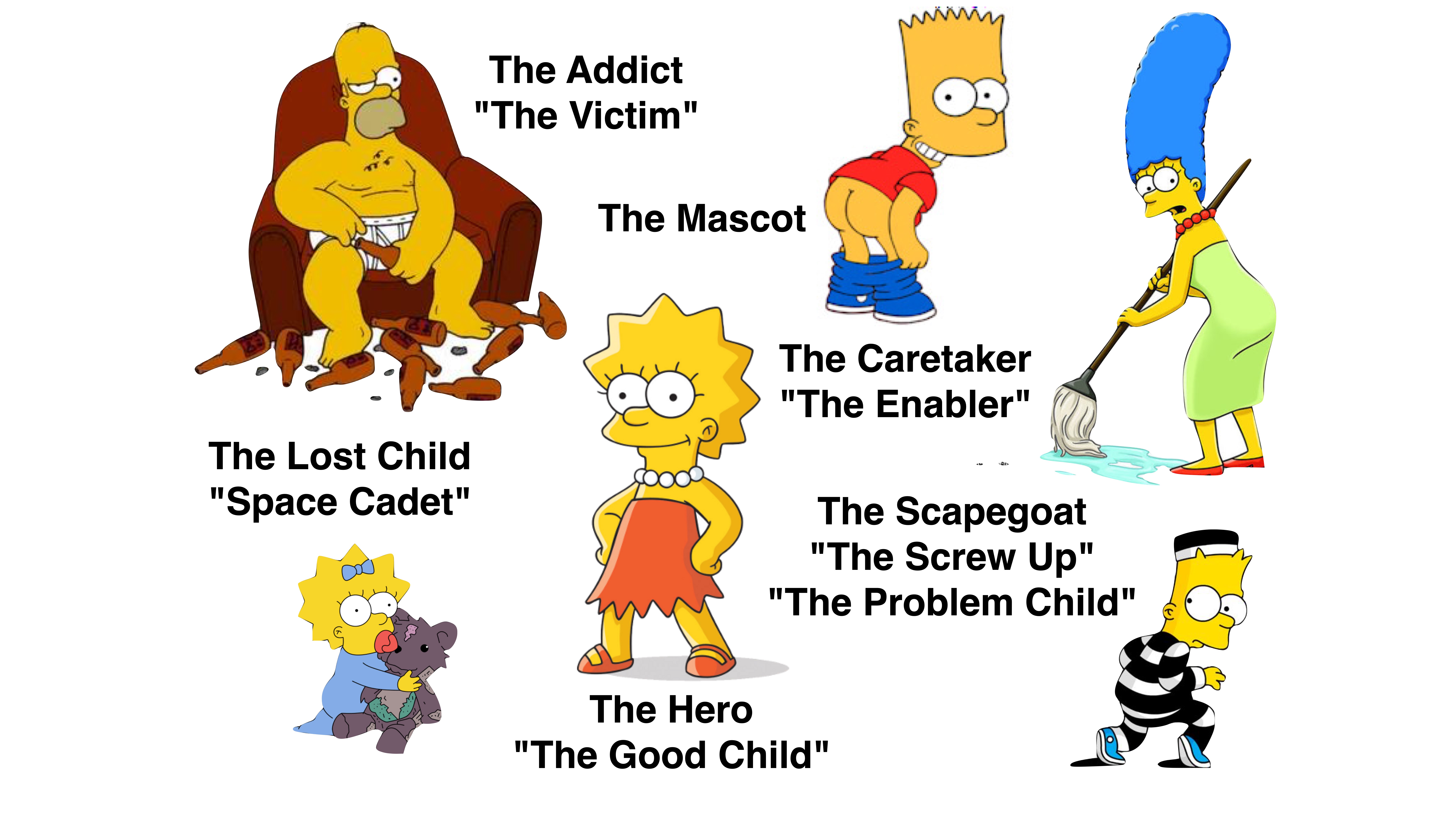 Cartoon characters each labeled with roles: 'The Addict,' 'The Mascot,' 'The Caretaker,' 'The Lost Child,' 'The Hero,' and 'The Scapegoat.' One character mops the floor, revealing diverse family dynamics.