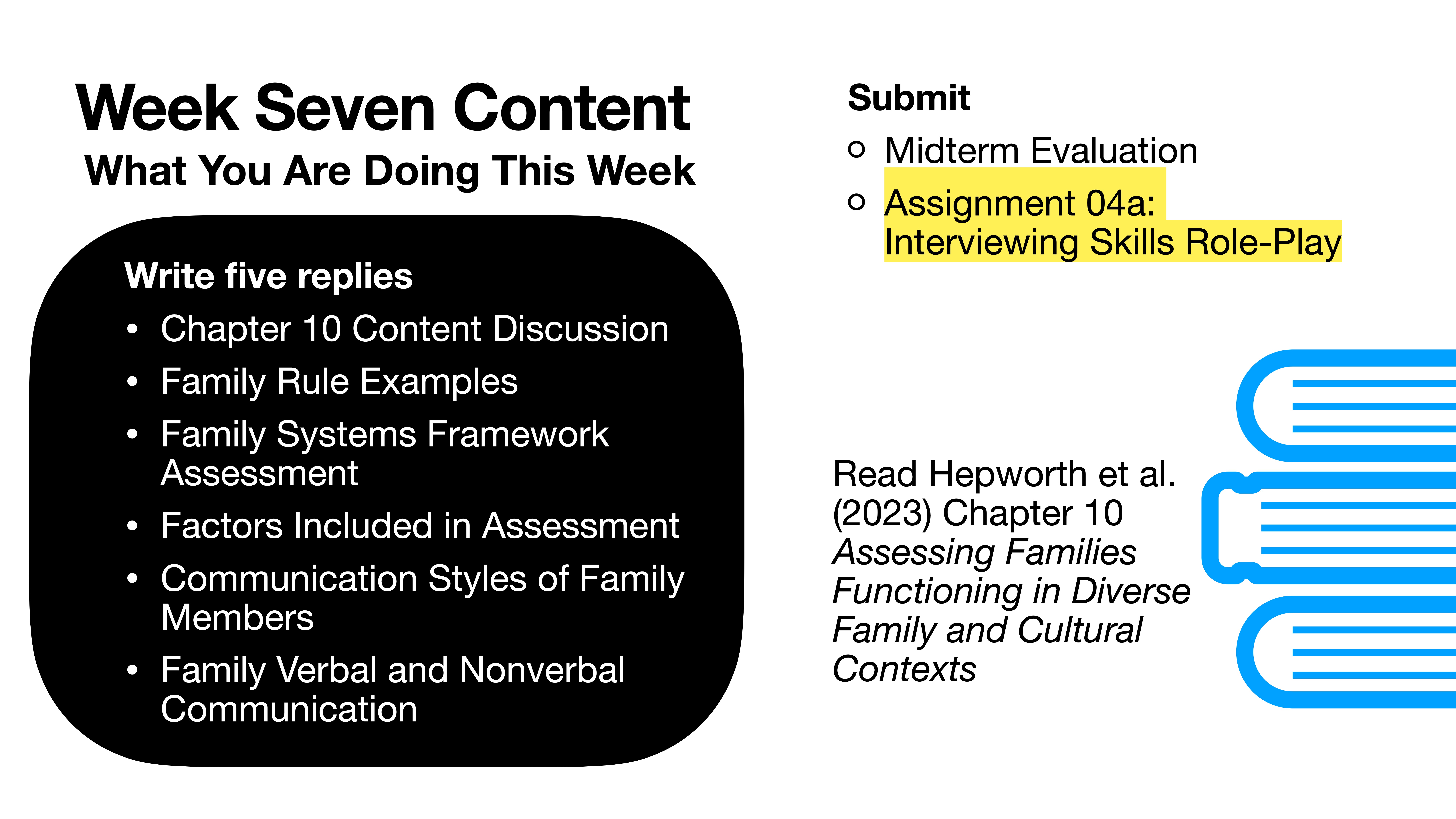Slide displays a weekly content overview for a course. It lists tasks: writing five replies on family topics, submitting evaluations, and reading a specific chapter. Features text in sections and blue book icons.