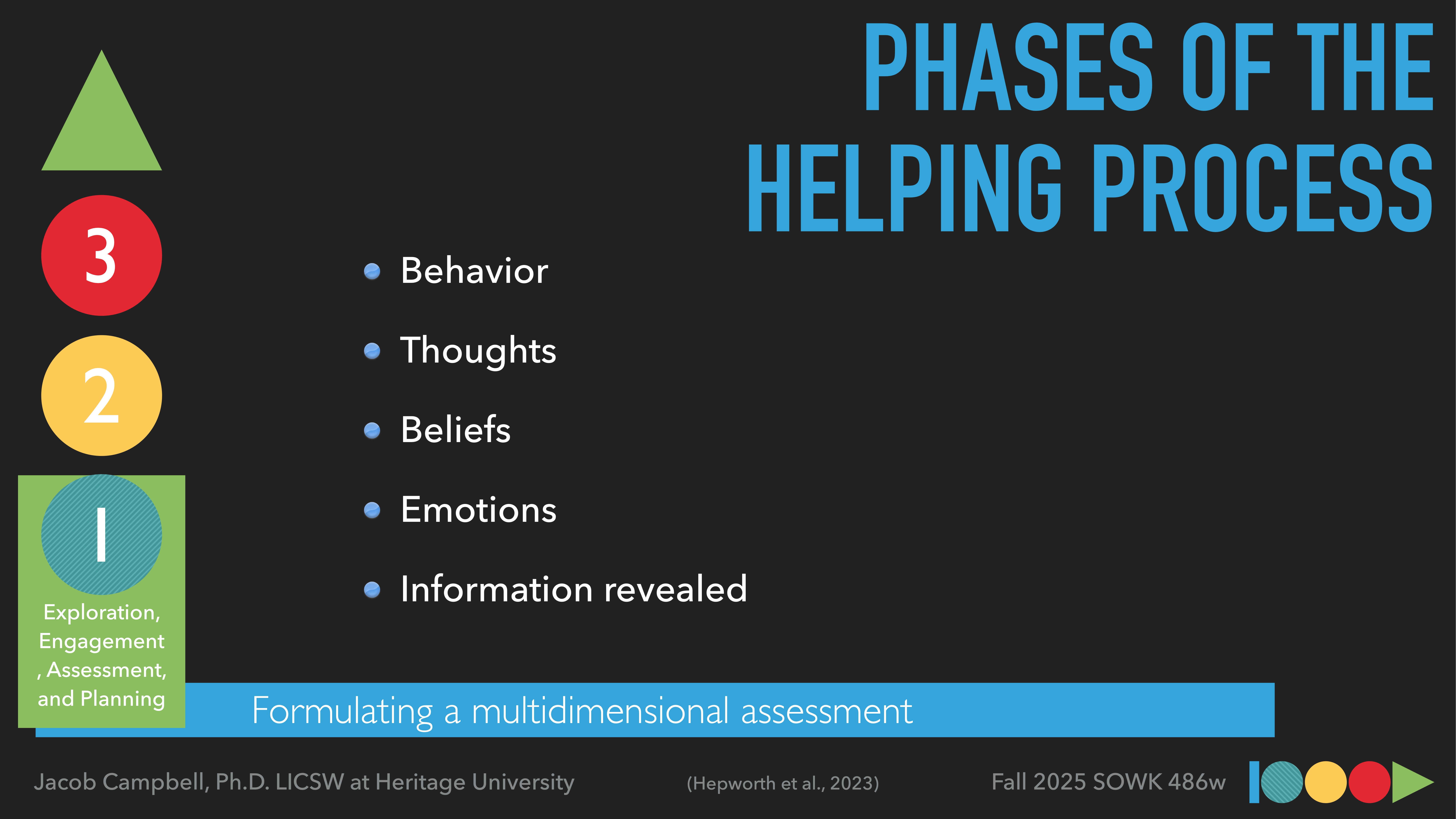 Slide titled 'Phases of the Helping Process' outlines exploration, engagement, assessment, and planning. Lists behavior, thoughts, beliefs, emotions, and information revealed. Includes steps 3, 2, 1, and emphasizes 'Formulating a multidimensional assessment.'