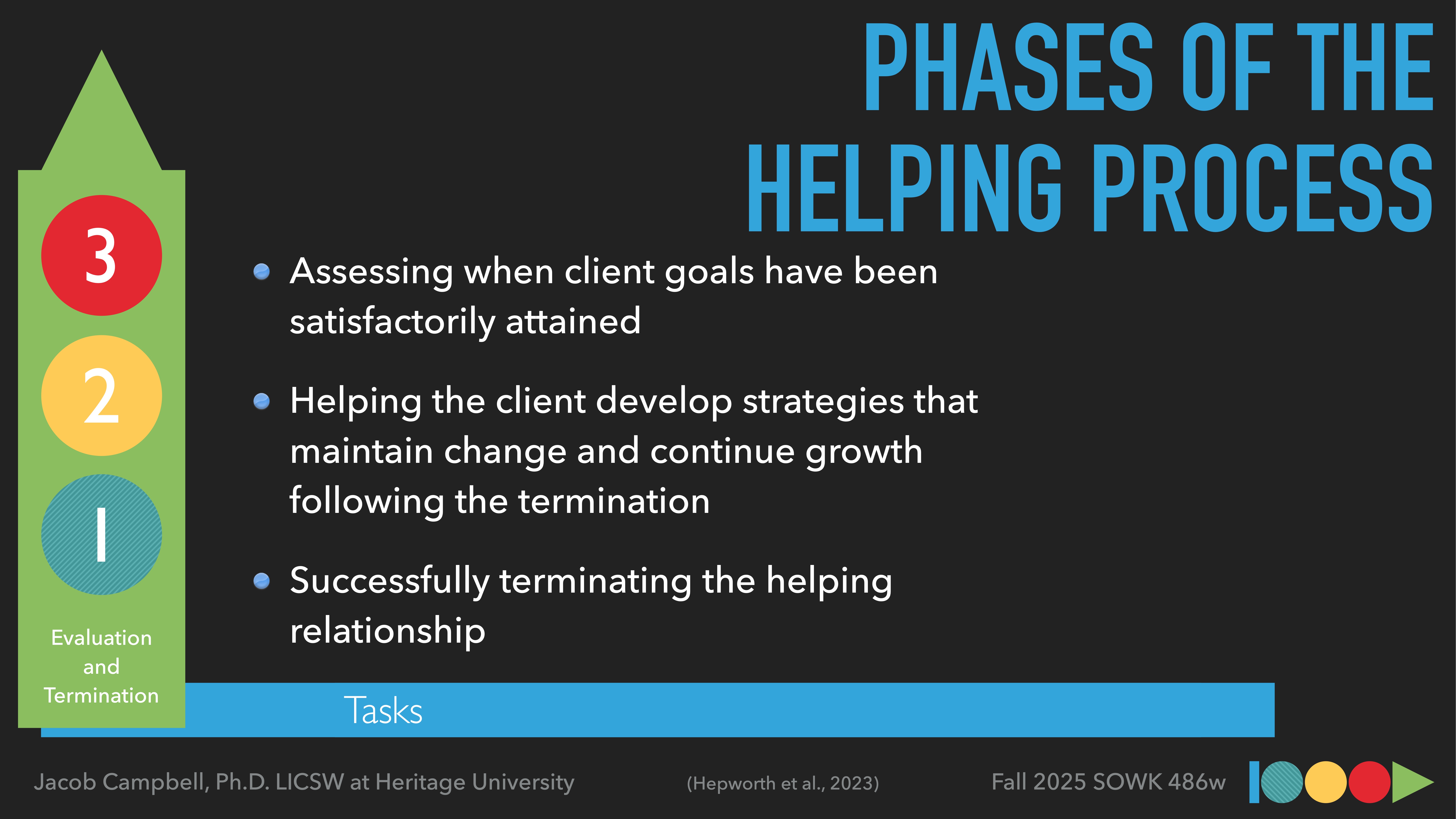 A slide displays three numbered phases related to evaluation and termination, listing tasks like assessing goals, developing strategies, and terminating relationships. Title: 'Phases of the Helping Process.' Authored by Jacob Campbell.