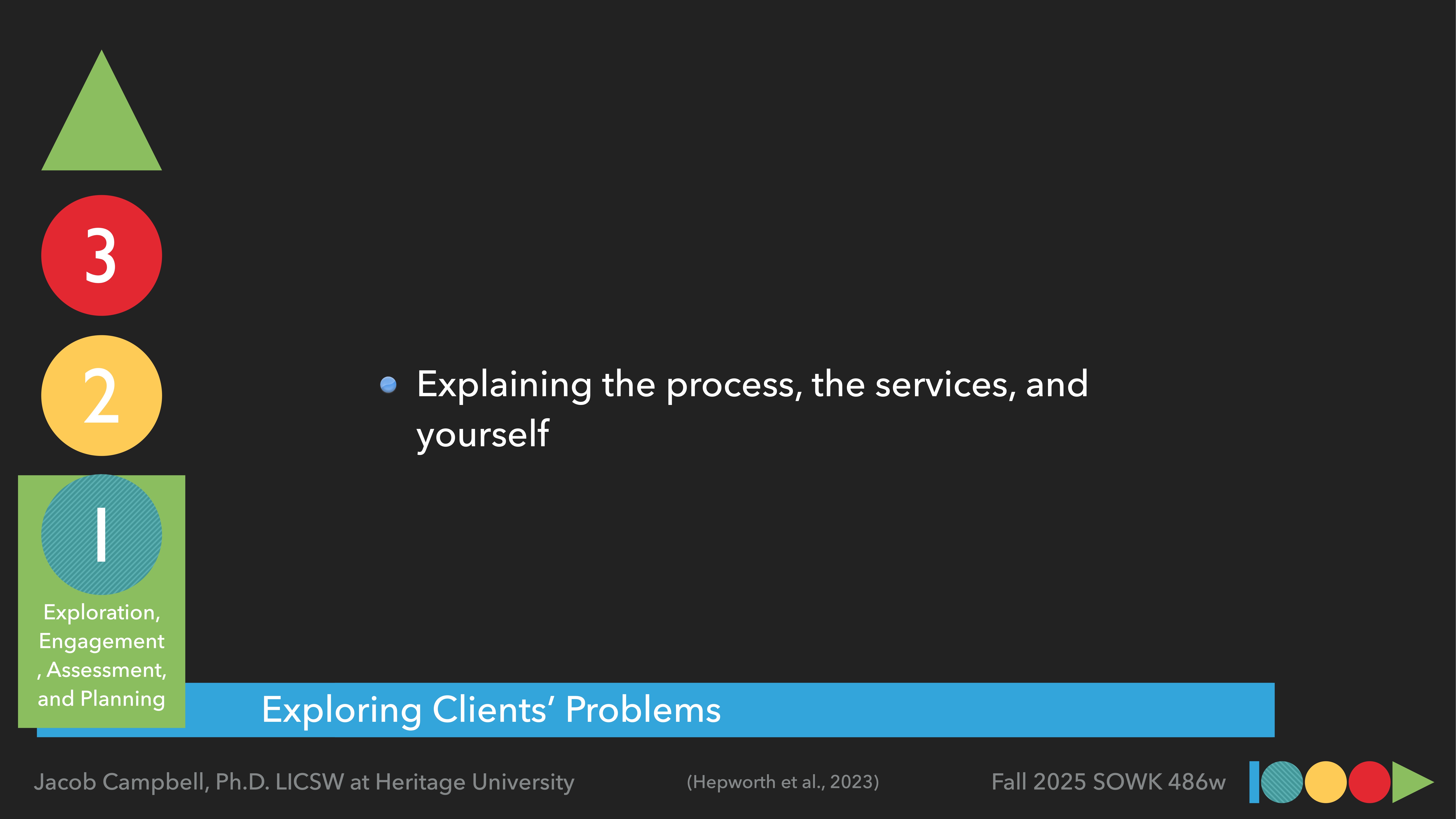 A slide features a numbered vertical list, 1 to 3, with item 1 highlighted: 'Exploration, Engagement, Assessment, and Planning.' Beside a bullet point it reads: 'Explaining the process, the services, and yourself.' The bottom banner states: 'Exploring Clients’ Problems.' Additional text includes 'Jacob Campbell, Ph.D. LICSW at Heritage University,' '(Hepworth et al., 2023),' and 'Fall 2025 SOWK 486w.'