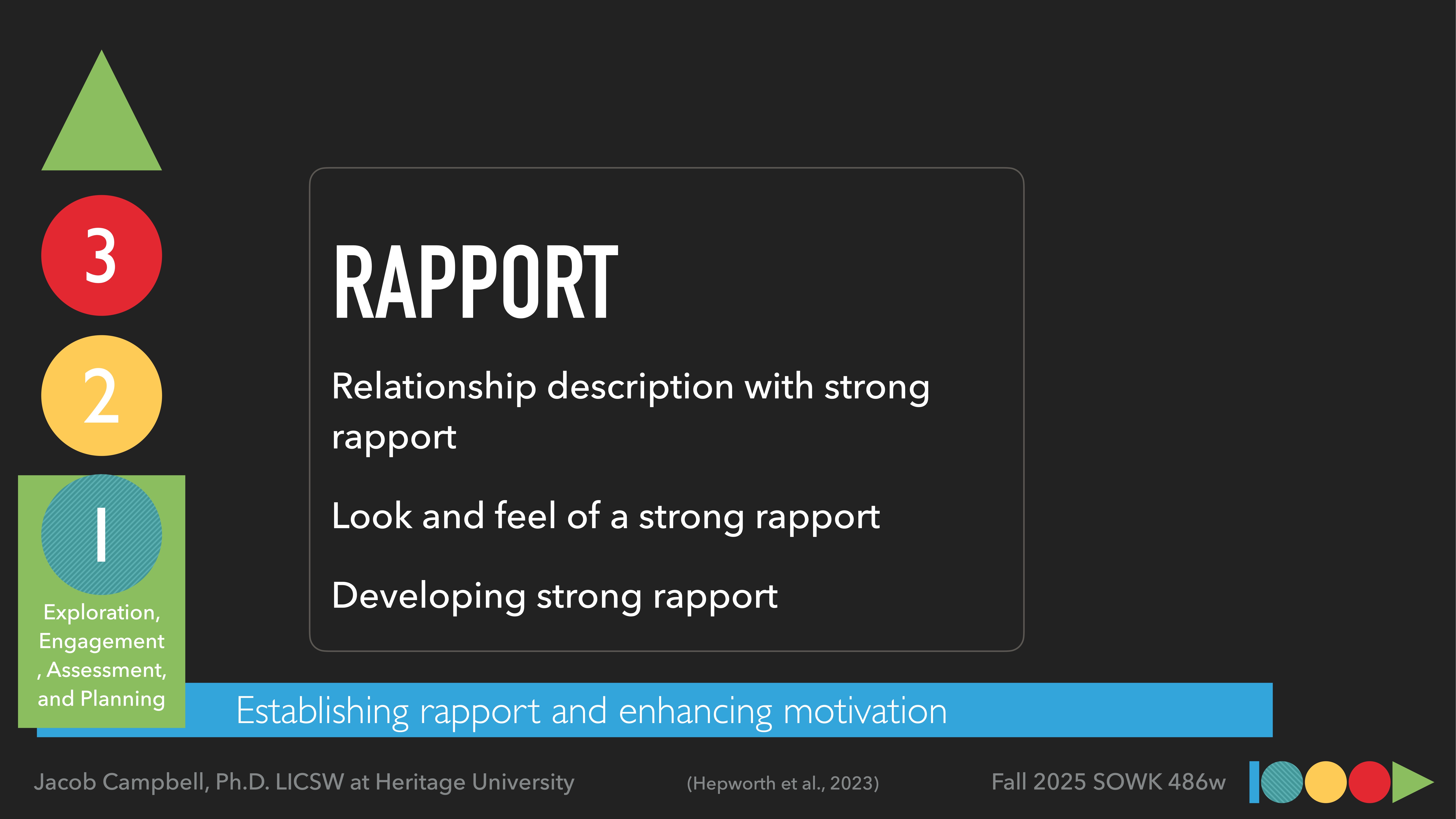 A presentation slide displays a numbered tree diagram and a text box. The diagram has three sections numbered 1 to 3. The text box, labeled 'RAPPORT,' discusses 'relationship description,' 'look and feel,' and 'developing strong rapport.' The footer notes 'Establishing rapport and enhancing motivation,” credits Jacob Campbell, Ph.D., at Heritage University, and refers to Fall 2025 SOWK 486w and 'Hepworth et al., 2023.'