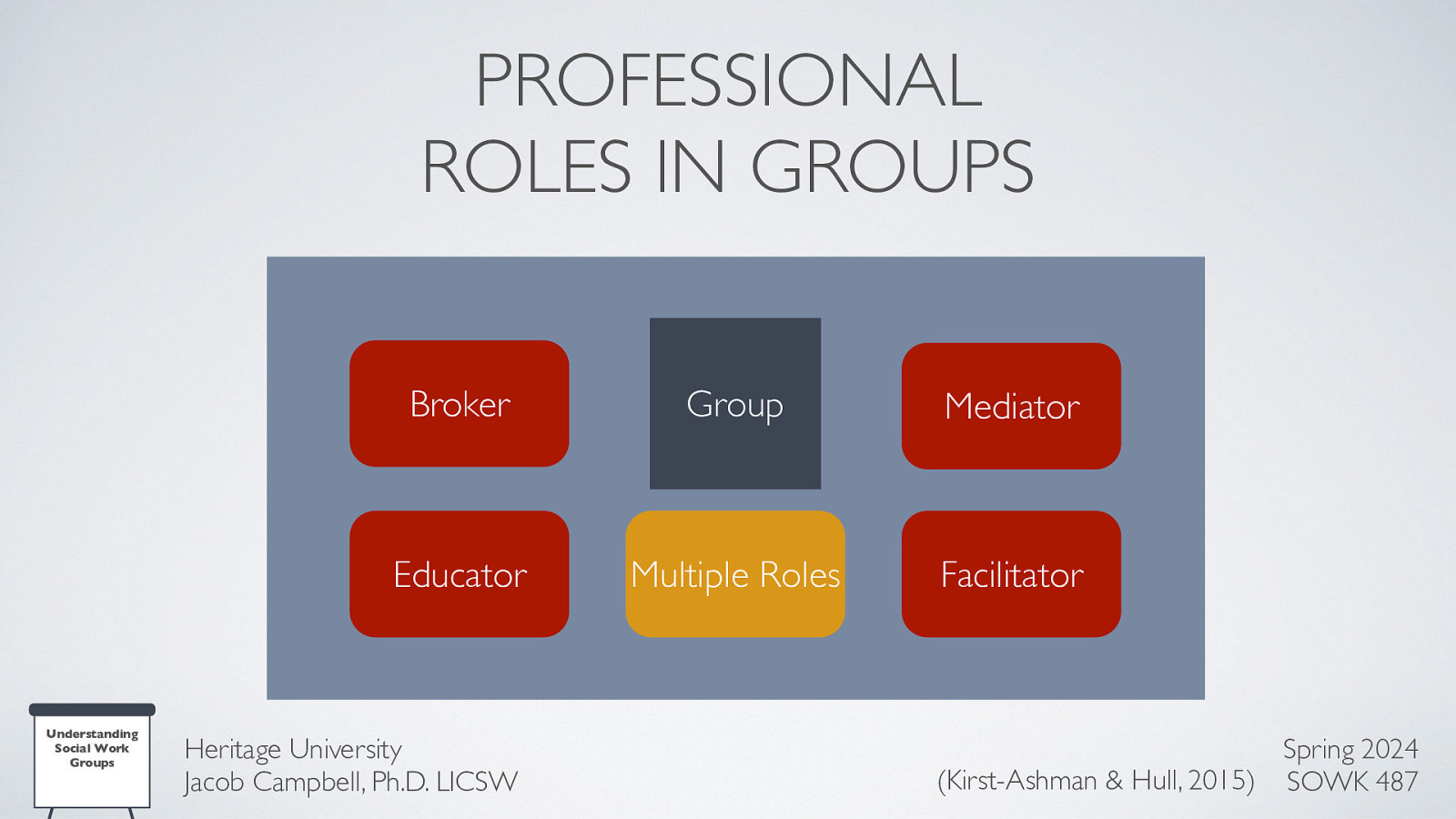 PROFESSIONAL ROLES IN GROUPS Understanding Social Work Groups Broker Group Mediator Educator Multiple Roles Facilitator Heritage University Jacob Campbell, Ph.D. LICSW Spring 2024 (Kirst-Ashman & Hull, 2015) SOWK 487
