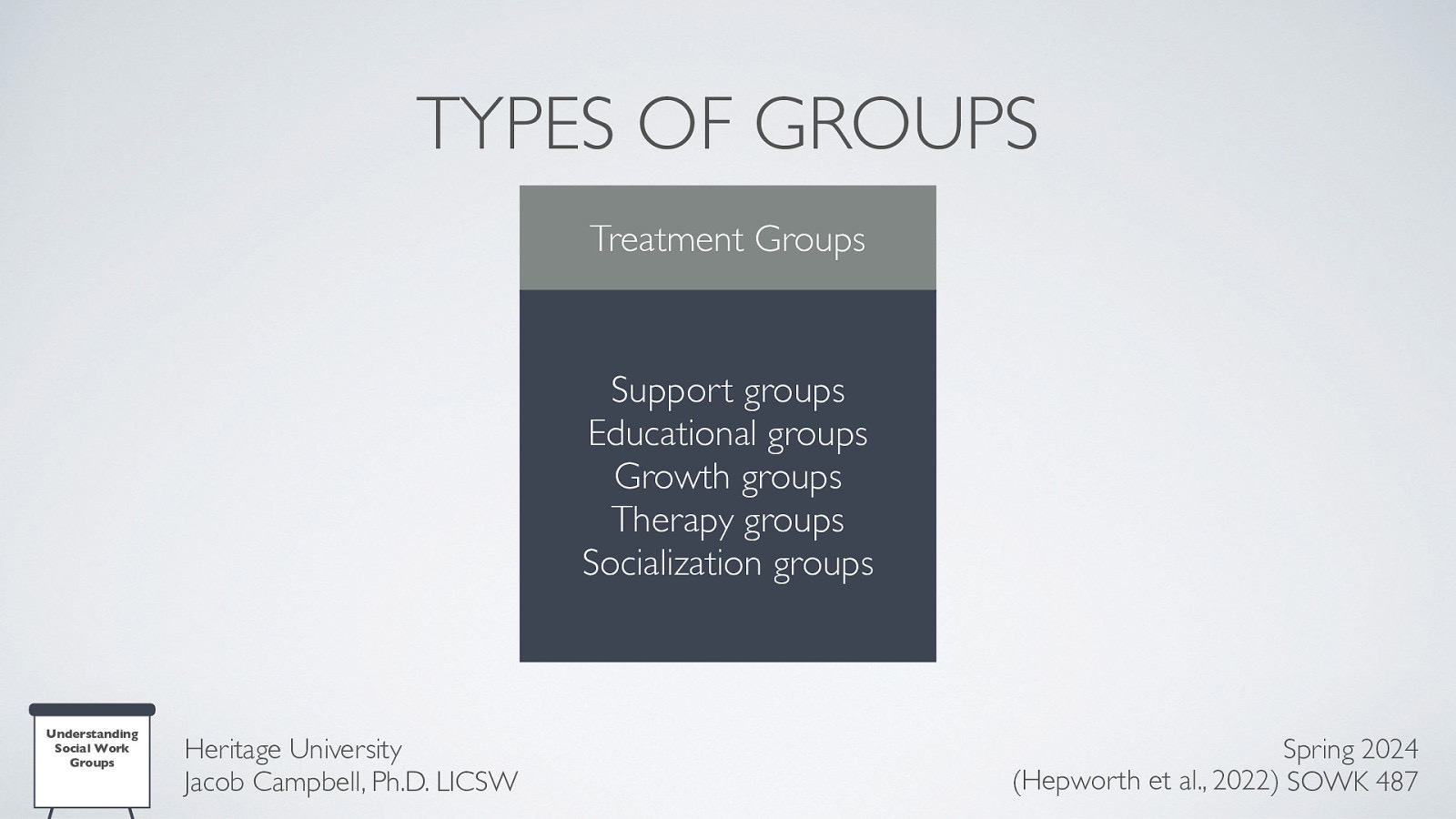 TYPES OF GROUPS Treatment Groups Support groups Educational groups Growth groups Therapy groups Socialization groups Understanding Social Work Groups Heritage University Jacob Campbell, Ph.D. LICSW Spring 2024 (Hepworth et al., 2022) SOWK 487
