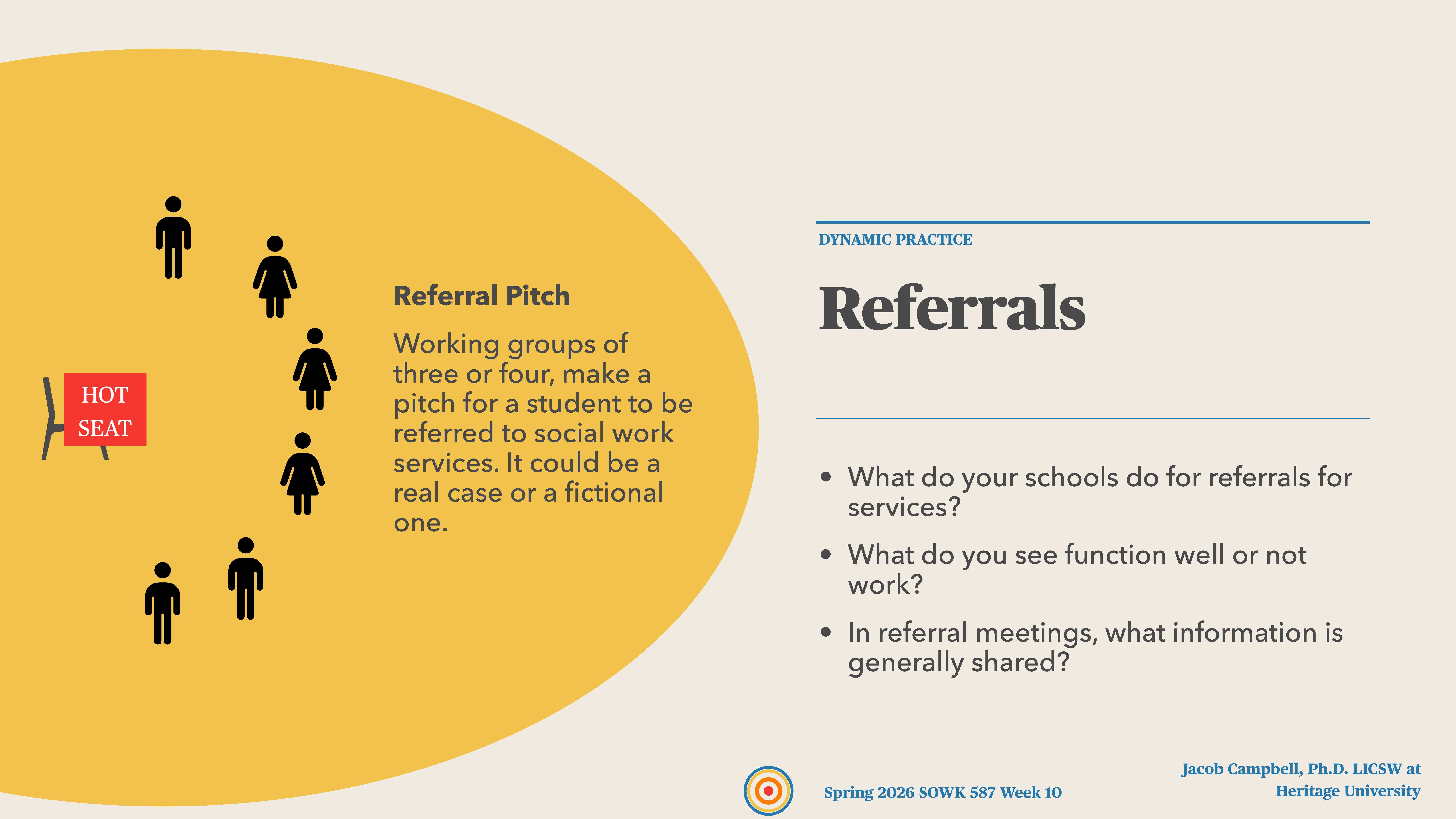 The slide presents a 'Referral Pitch' activity, showing figures near a 'HOT SEAT,' and asks discussing questions about referrals. Text includes: 'Referrals,' 'Spring 2026 SOWK 587 Week 10,' 'Jacob Campbell, Ph.D., LICSW at Heritage University.'