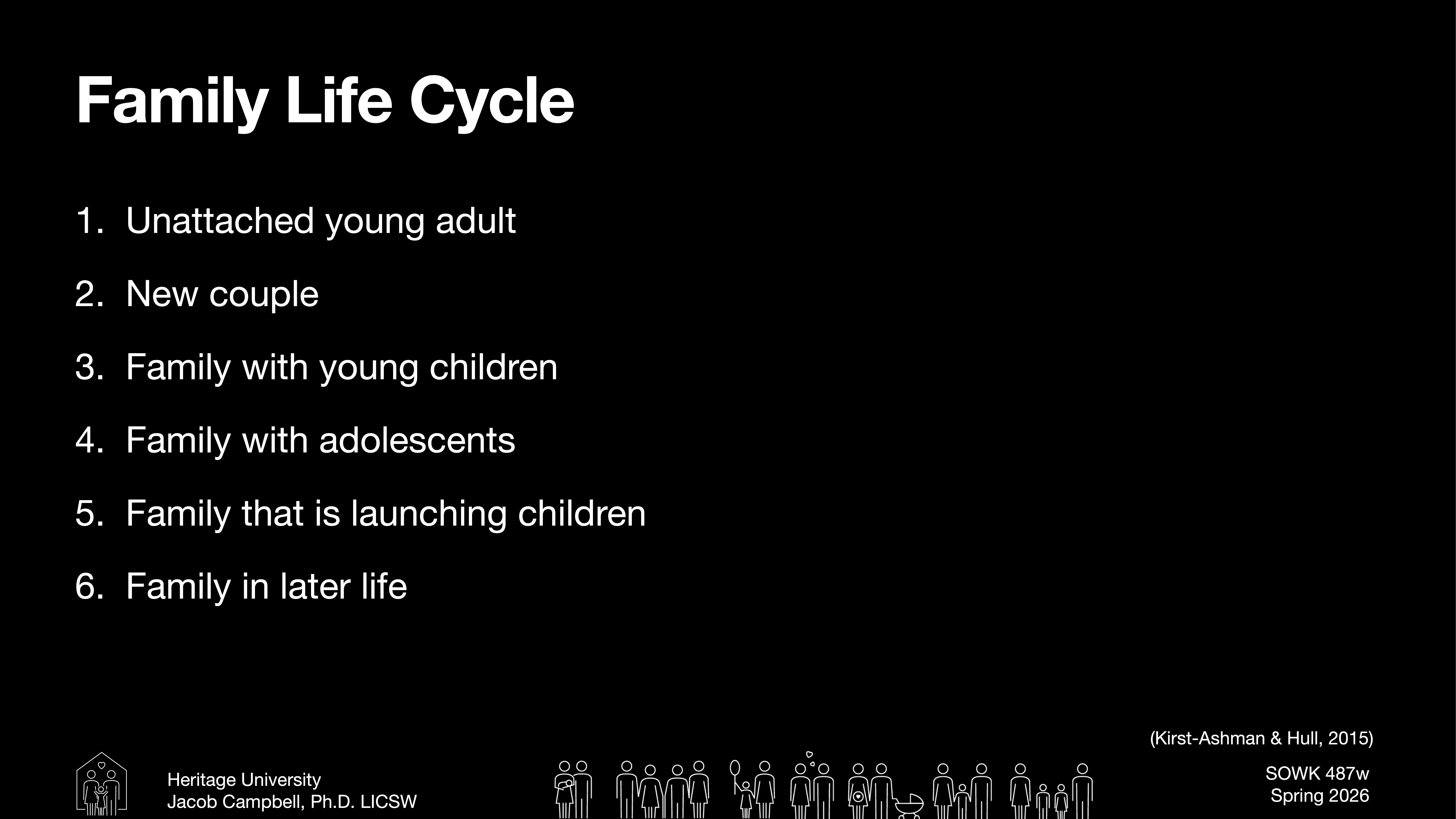 Presentation slide displaying the 'Family Life Cycle,' listing six stages: unattached young adult, new couple, family with young children, family with adolescents, launching children, and later life. Text references include Heritage University, Jacob Campbell, Ph.D., LICSW, and a course code SOWK 487w, Spring 2026. An image strip at the bottom depicts silhouettes of various family stages.
