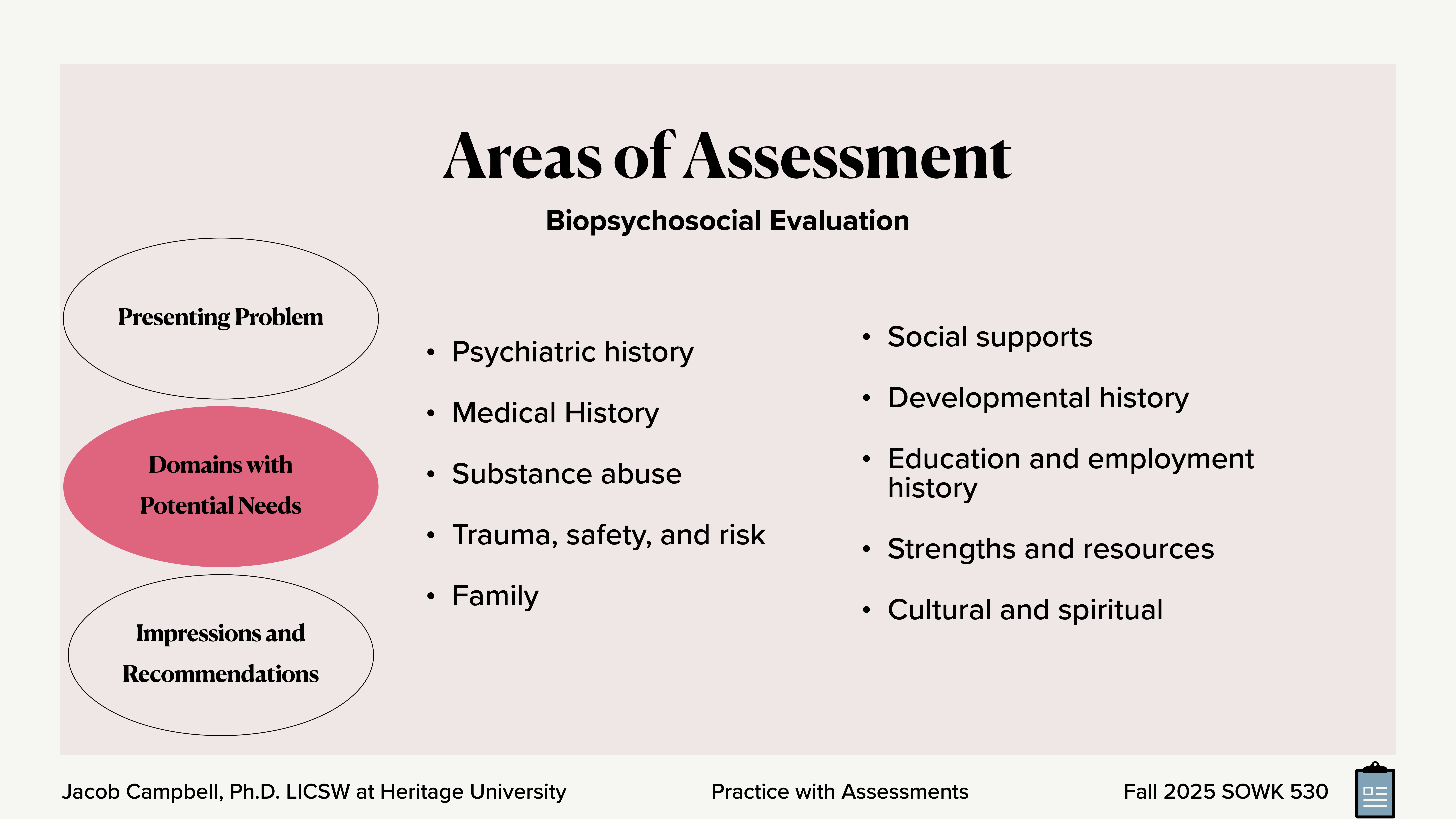 **Object:** Presentation slide.**Action:** Lists assessment domains.**Context:** Biopsychosocial evaluation with sections for presenting problem, potential needs (psychiatric history, medical history, substance abuse, trauma, safety, risk, family), social supports, developmental history, education, strengths, and cultural aspects. Labeled areas include 'Presenting Problem,' 'Domains with Potential Needs,' and 'Impressions and Recommendations.' Footer mentions Jacob Campbell, Ph.D., fall 2025 SOWK 530, and 'Practice with Assessments.'