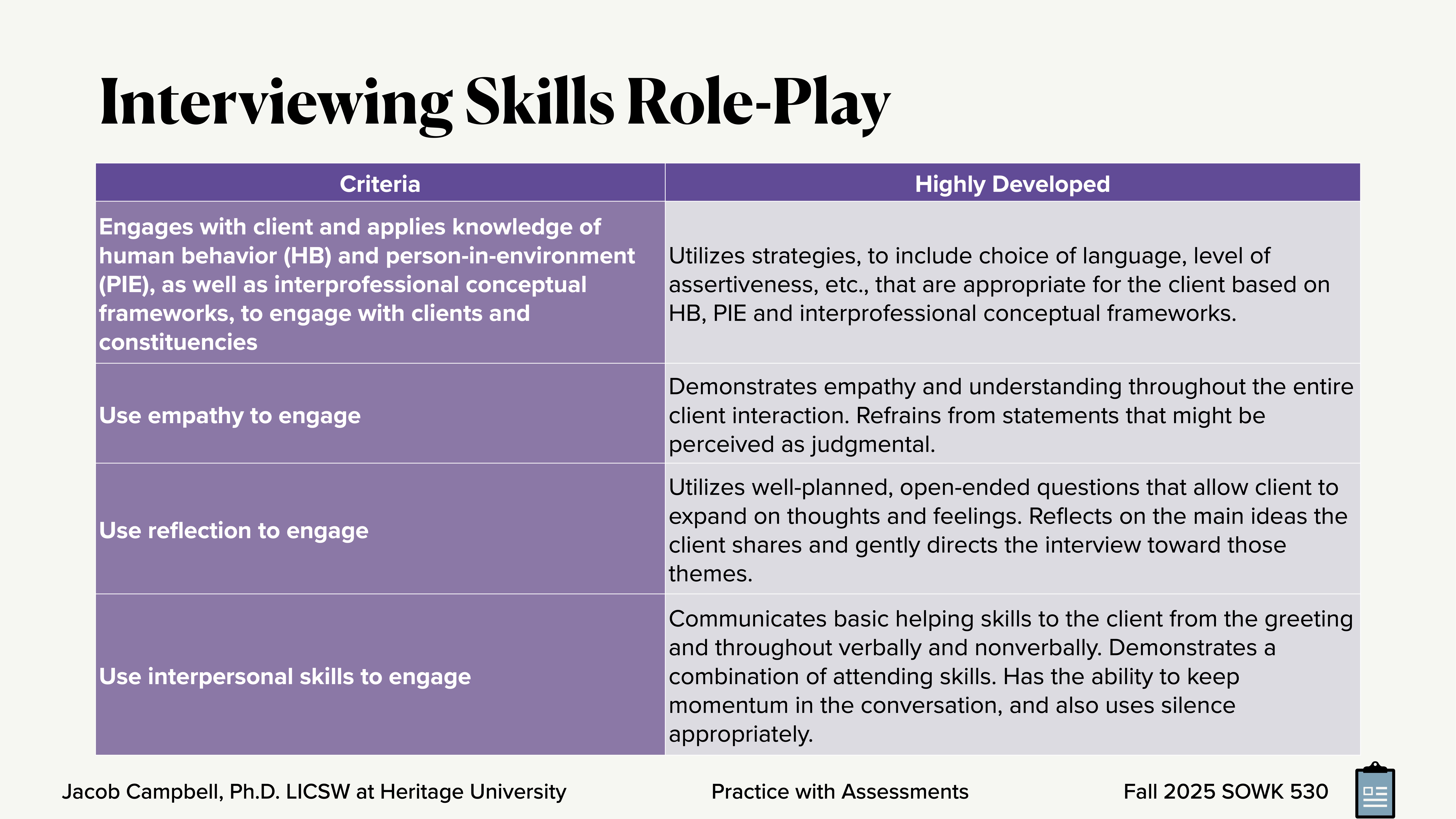 **Object**: Slide from a presentation.  **Action**: Lists criteria and descriptions for 'Interviewing Skills Role-Play'.  **Context**: Educational setting, detailing skills like empathy and interpersonal engagement.---**Text Transcription**:- **Title**: Interviewing Skills Role-Play- **Criteria**  1. Engages with client and applies knowledge of human behavior (HB) and person-in-environment (PIE), as well as interprofessional conceptual frameworks, to engage with clients and constituencies.     - **Highly Developed**: Utilizes strategies, to include choice of language, level of assertiveness, etc., that are appropriate for the client based on HB, PIE and interprofessional conceptual frameworks.  2. Use empathy to engage     - **Highly Developed**: Demonstrates empathy and understanding throughout the entire client interaction. Refrains from statements that might be perceived as judgmental.  3. Use reflection to engage     - **Highly Developed**: Utilizes well-planned, open-ended questions that allow client to expand on thoughts and feelings. Reflects on the main ideas the client shares and gently directs the interview toward those themes.  4. Use interpersonal skills to engage     - **Highly Developed**: Communicates basic helping skills to the client from the greeting and throughout verbally and nonverbally. Demonstrates a combination of attending skills. Has the ability to keep momentum in the conversation, and also uses silence