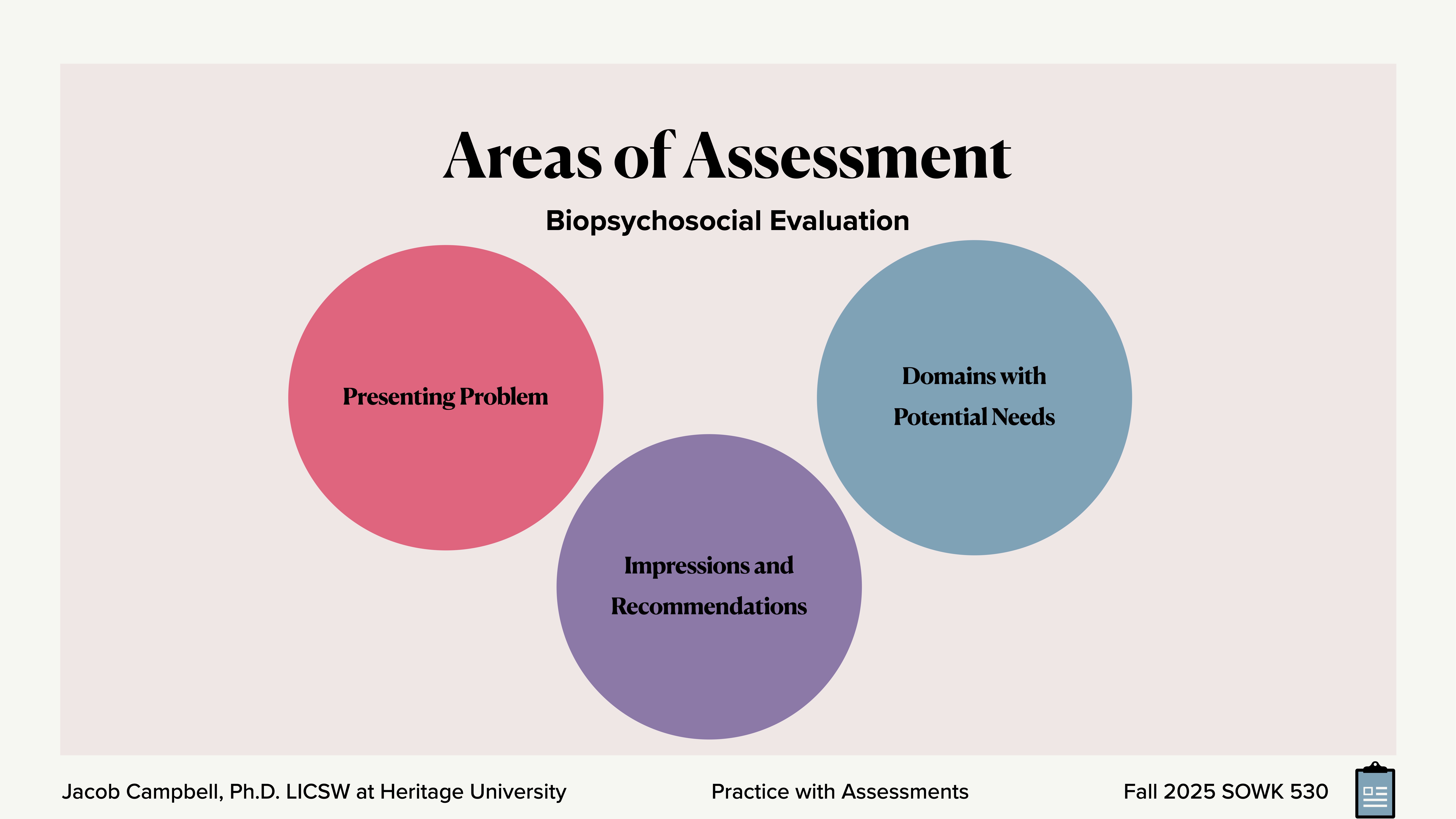 Three overlapping circles titled 'Presenting Problem,' 'Domains with Potential Needs,' and 'Impressions and Recommendations' illustrate a biopsychosocial evaluation. The title is 'Areas of Assessment.' Footer text includes: Jacob Campbell, Ph.D. LICSW at Heritage University, Practice with Assessments, Fall 2025 SOWK 530.