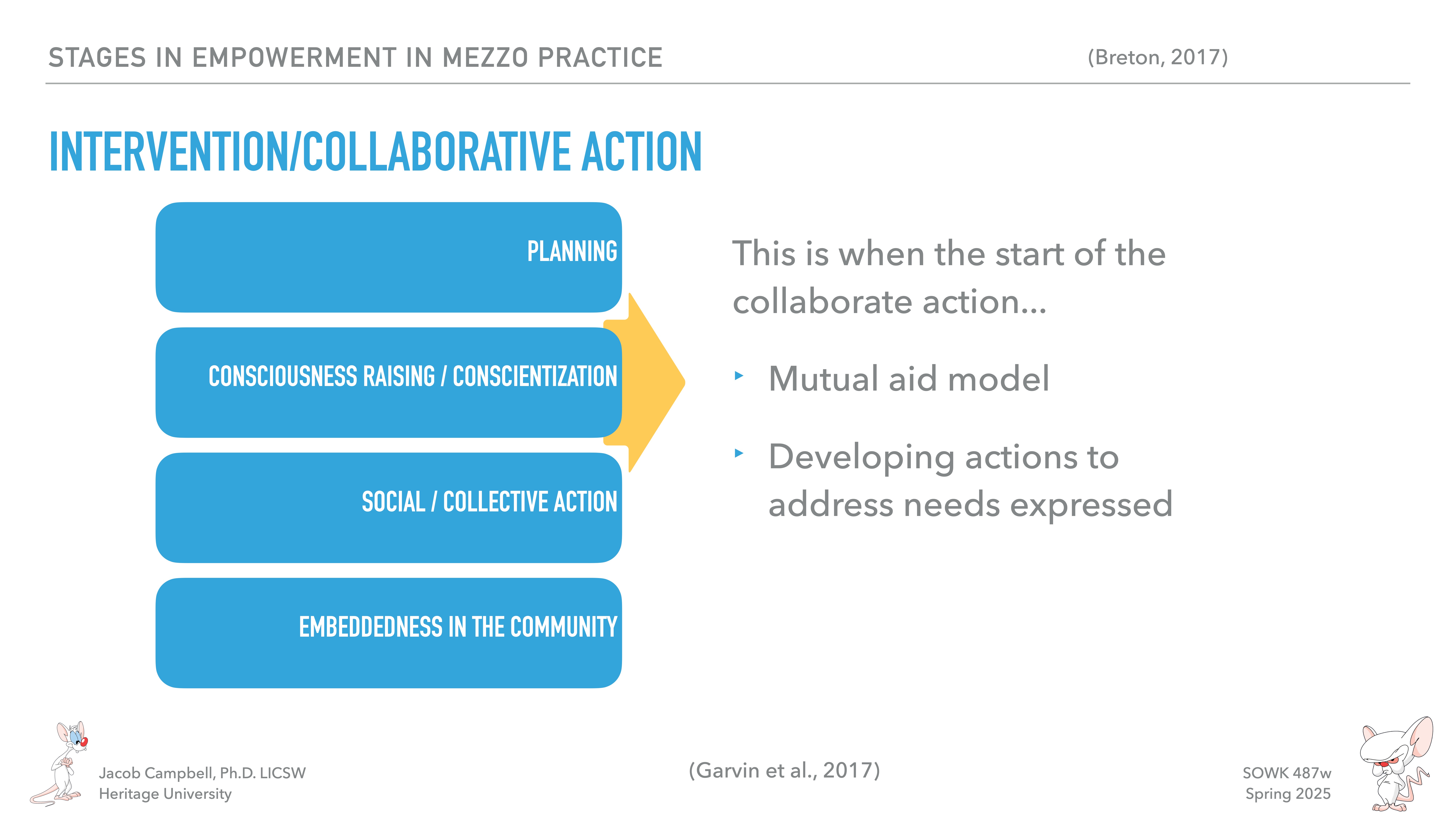 Flowchart: Four blue boxes labeled 'Planning,' 'Consciousness Raising/Conscientization,' 'Social/Collective Action,' and 'Embeddedness in the Community' depict stages. Text alongside reads: 'Mutual aid model,' 'Developing actions to address needs expressed.'