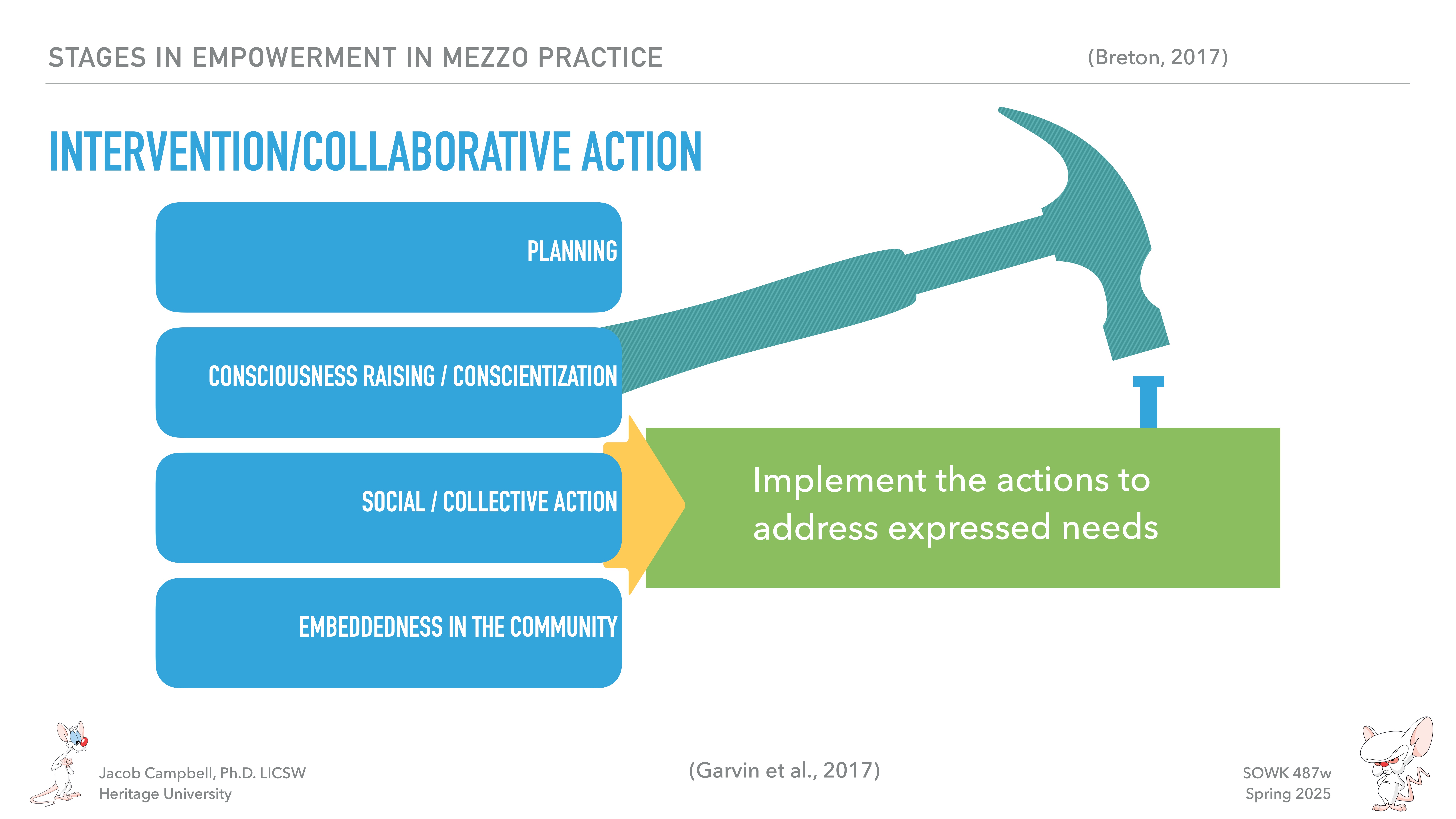 A hammer strikes a green rectangle labeled 'Implement the actions to address expressed needs,' accompanied by four blue bars titled 'Planning,' 'Consciousness Raising/Conscientization,' 'Social/Collective Action,' and 'Embeddedness in the Community.' Context includes 'Stages in Empowerment in Mezzo Practice.'
