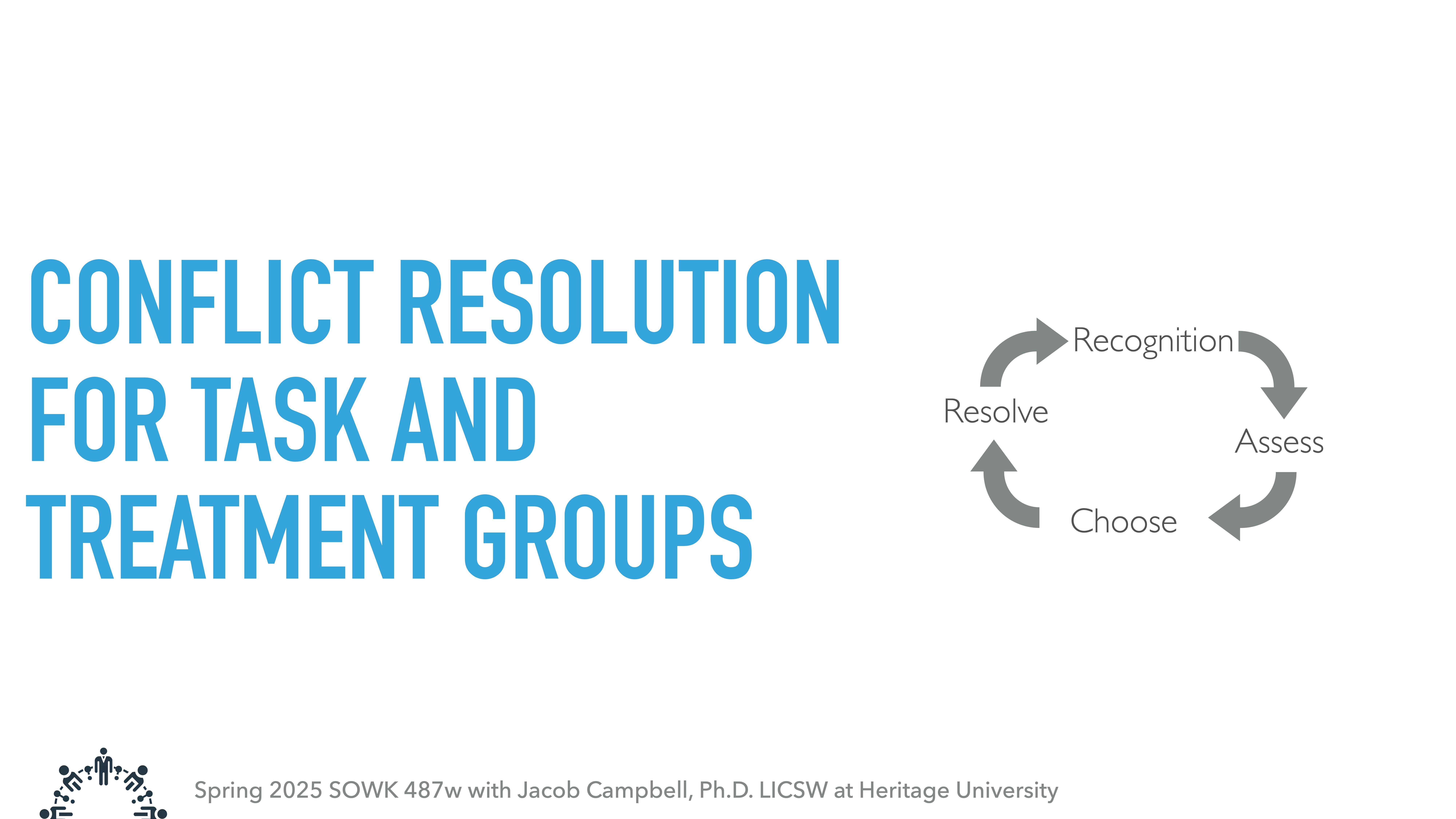 The slide features the title 'CONFLICT RESOLUTION FOR TASK AND TREATMENT GROUPS' in blue. To the right, a circular diagram displays arrows connecting words: 'Recognition,' 'Assess,' 'Choose,' 'Resolve.' Text below reads, 'Spring 2025 SOWK 487w with Jacob Campbell, Ph.D. LICSW at Heritage University.'