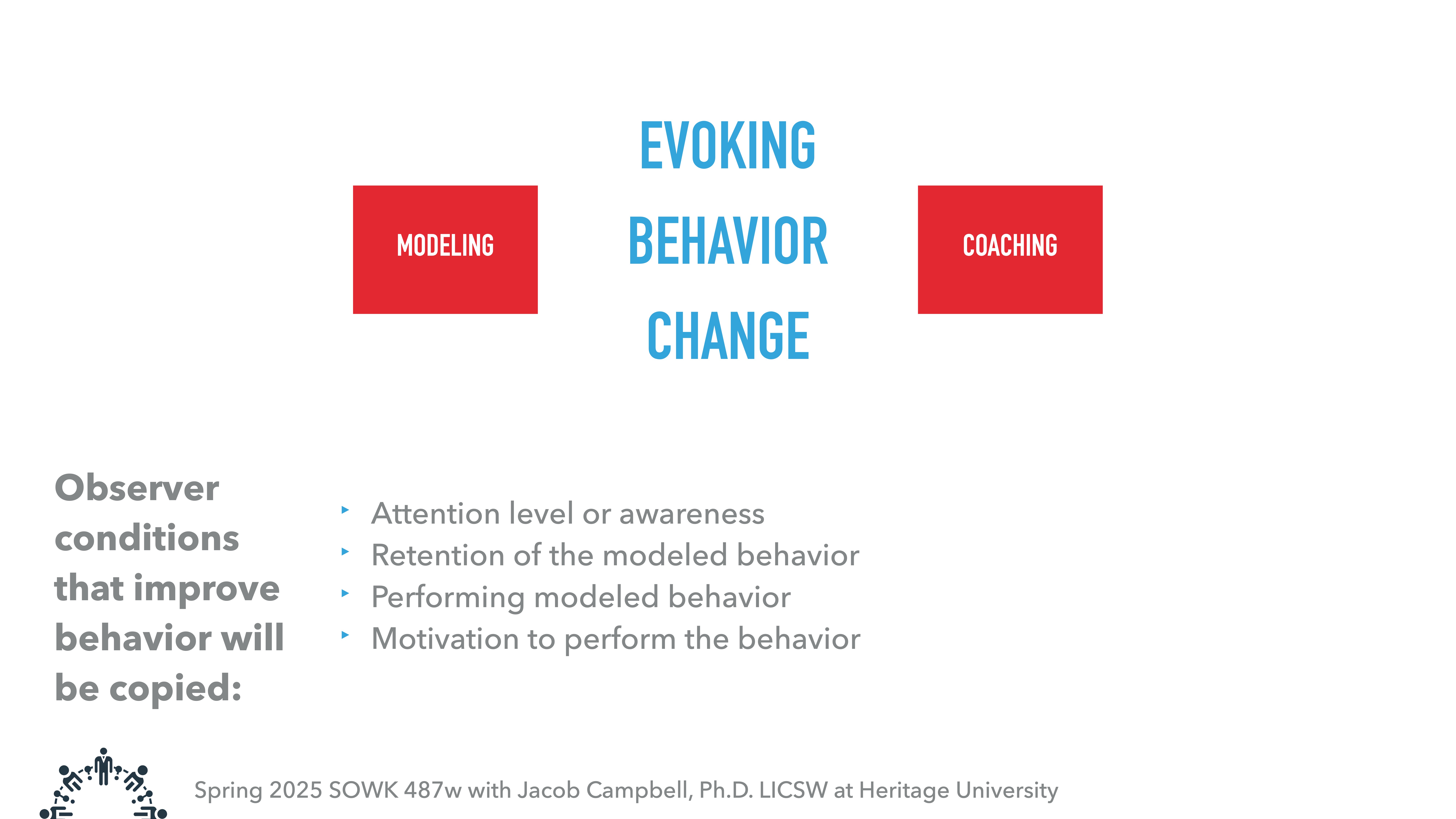 A presentation slide with text emphasizes 'Evoking Behavior Change' between red boxes labeled 'Modeling' and 'Coaching.' Listed are observer conditions like attention, retention, performance, and motivation. Footer reads: 'Spring 2025 SOWK 487w with Jacob Campbell, Ph.D. LICSW at Heritage University.'