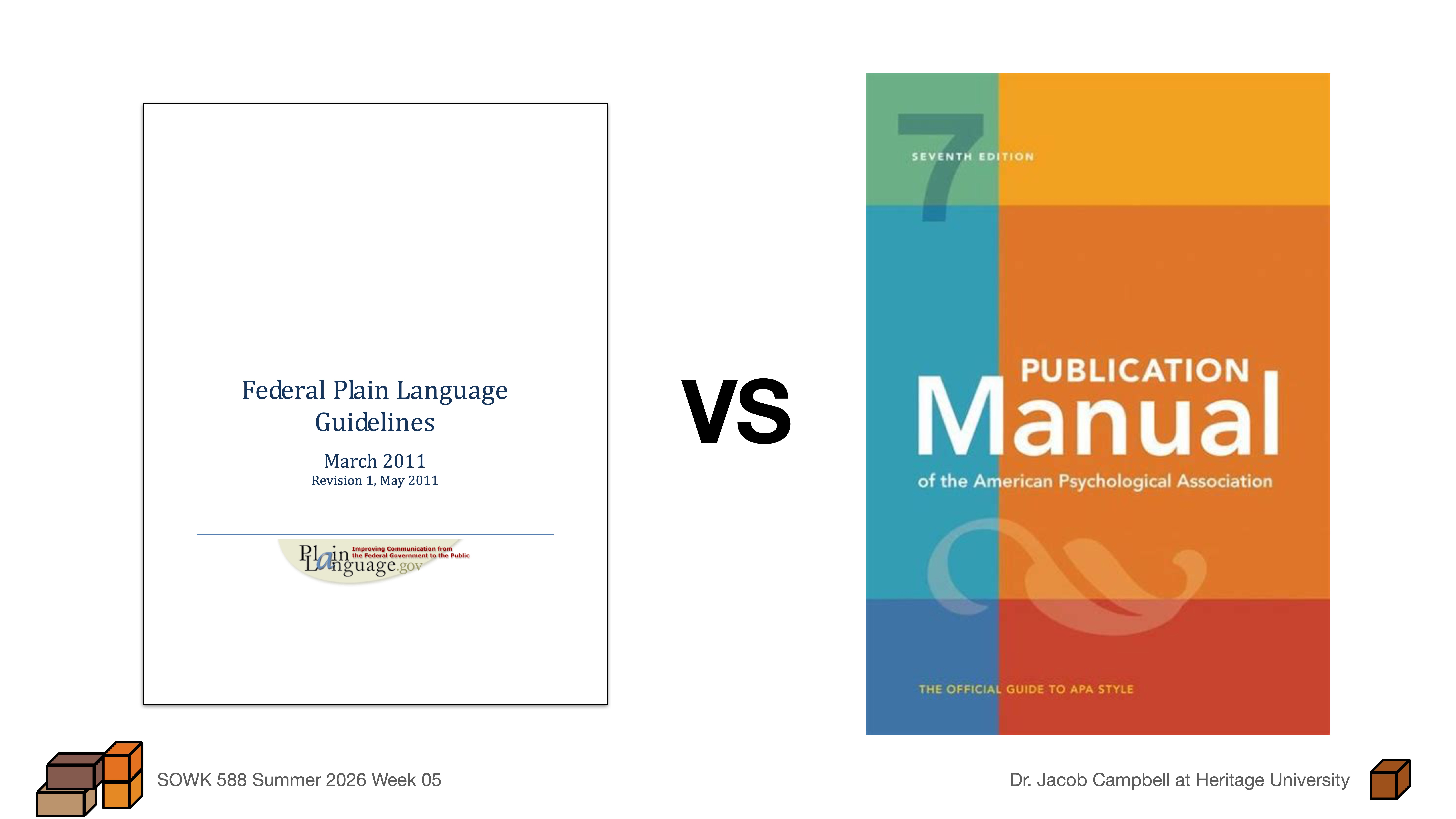 Two manuals are showcased on a slide: 'Federal Plain Language Guidelines,' March 2011 revision, and 'Publication Manual of the American Psychological Association' (7th edition). Text includes 'SOWK 588 Summer 2026 Week 05' and 'Dr. Jacob Campbell at Heritage University.'