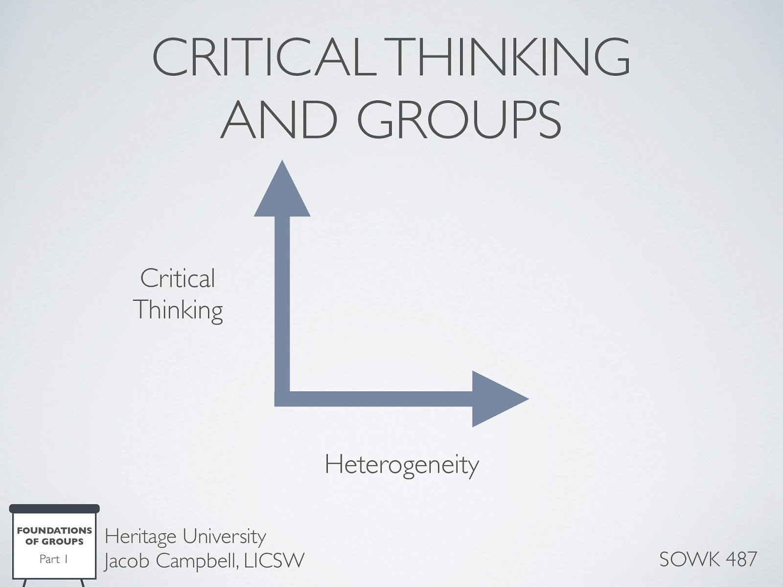  As heterogeneity (i.e. diversity) goes up, so does critical thinking.    Groups can be effective decision-makers but they can fail to use critical thinking in their deliberations, sometimes with disastrous results.   Group think is used to describe situations where groups have the illusion of agreement but have really failed to carefully consider their decisions. This usually happens when decisions are made too quickly or do not want to upset the camaraderie by expressing opposing opinions.   A critical thinking group will weigh alternatives carefully, consider both advantages and disadvantages of each option, and value the insights of all group members.  
