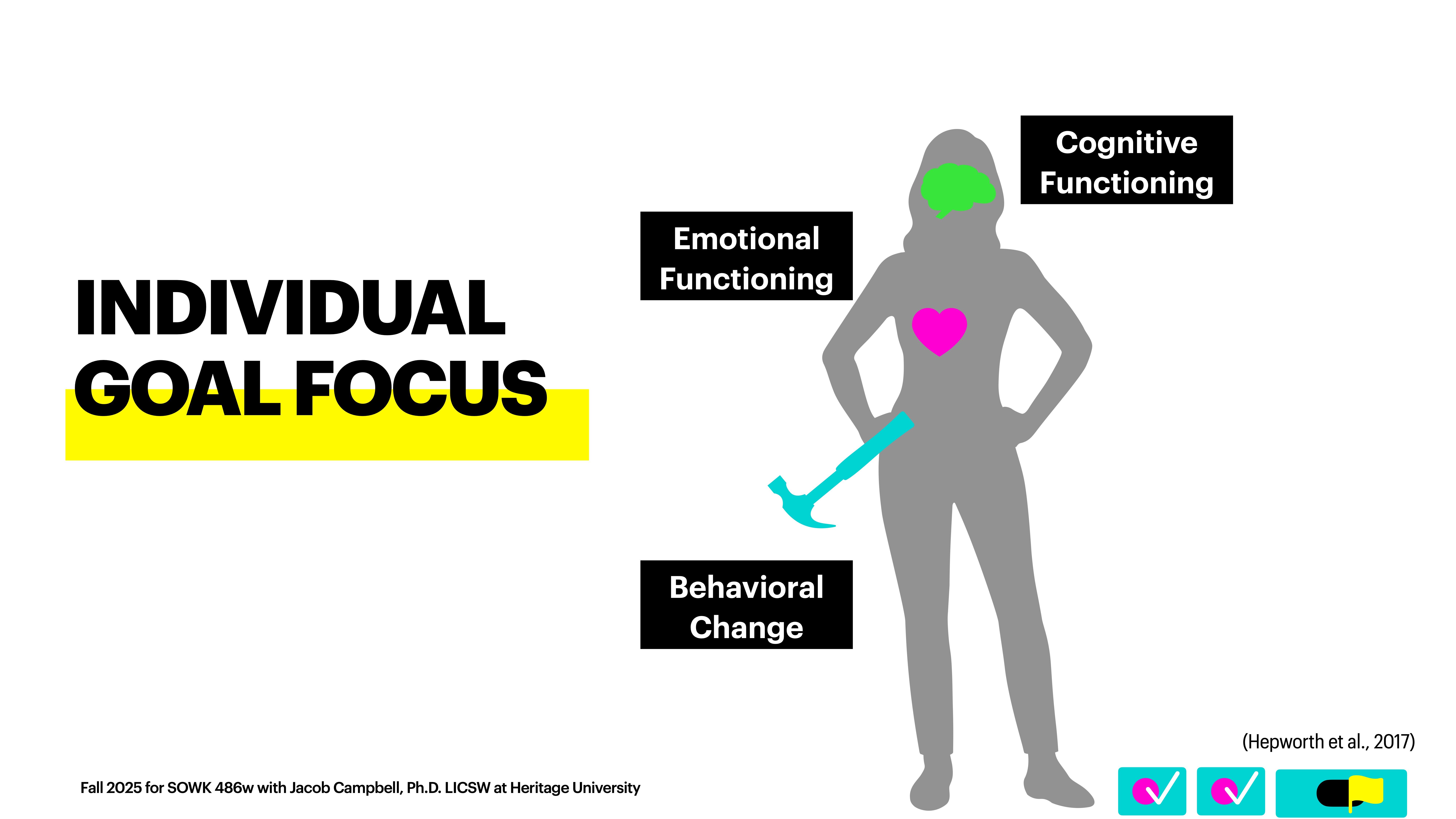 Silhouette of a person with sections labeled 'Cognitive Functioning,' 'Emotional Functioning,' and 'Behavioral Change.' Text reads: 'INDIVIDUAL GOAL FOCUS.' Additional text includes course details and citation.