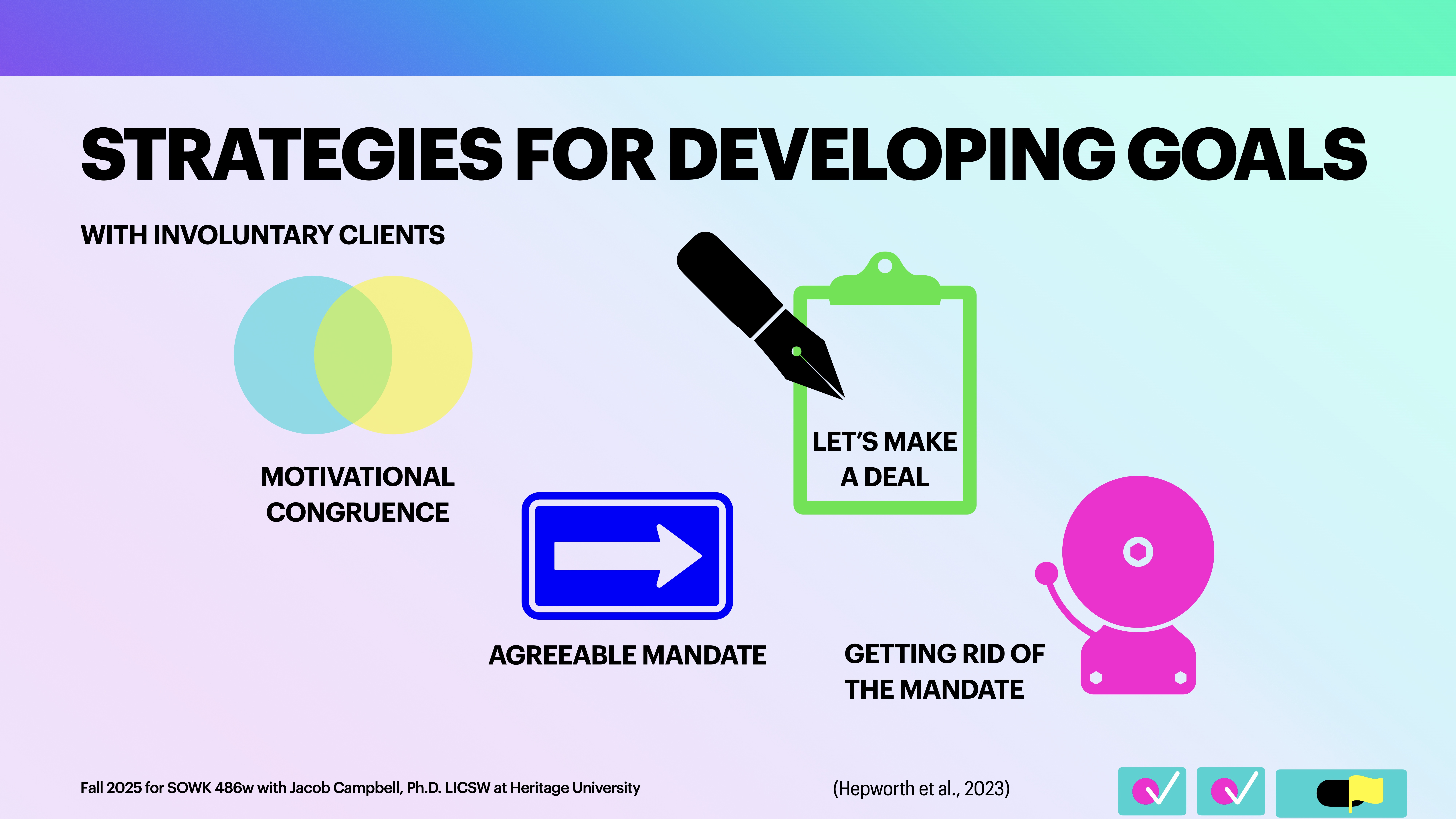 The image is a presentation slide titled 'Strategies for Developing Goals' with diagrams illustrating motivational congruence, making deals, agreeable mandates, and removing mandates, targeted at working with involuntary clients.