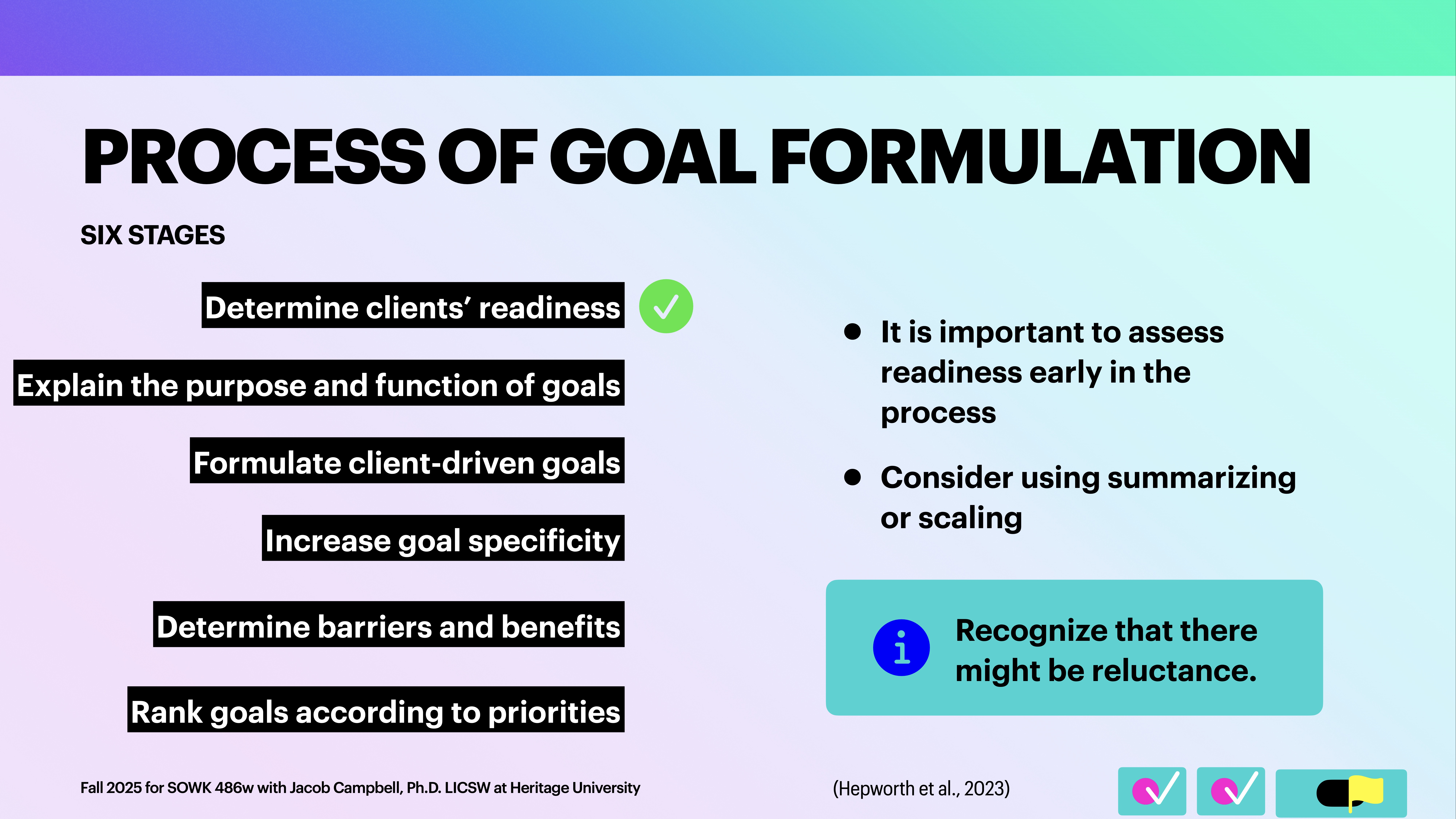 **Object:** Slide  **Action:** Lists six stages of goal formulation with details.  **Context:** Presentation slide with colorful background.  Text: 'PROCESS OF GOAL FORMULATION - SIX STAGES: 1. Determine clients' readiness 2. Explain the purpose and function of goals 3. Formulate client-driven goals 4. Increase goal specificity 5. Determine barriers and benefits 6. Rank goals according to priorities. Important to assess readiness early; consider summarizing or scaling. Recognize potential reluctance.'  Credits: 'Fall 2025 for SOWK 486w with Jacob Campbell, Ph.D. LICSW at Heritage University. (Hepworth et al., 2023)'