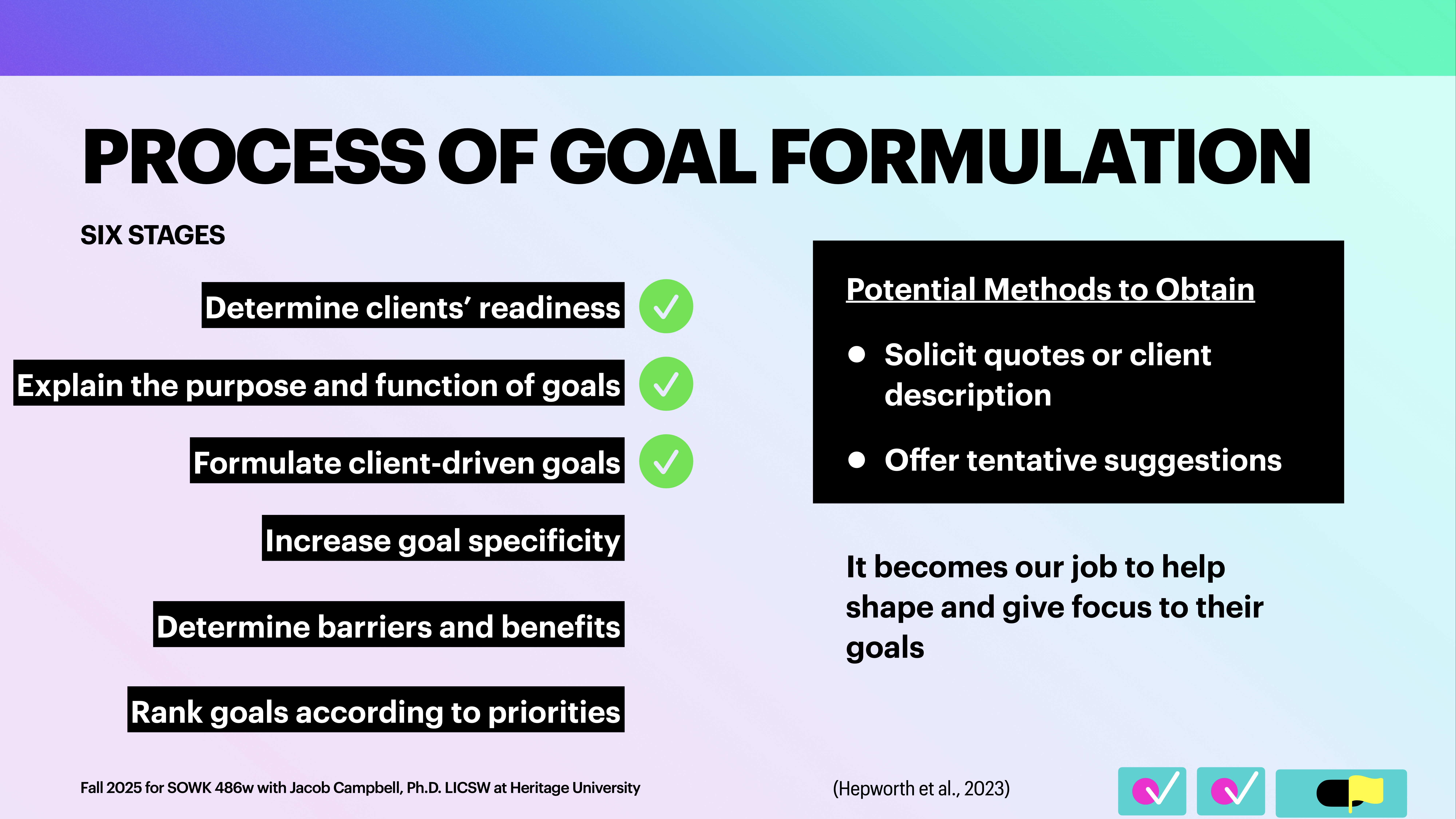Slide outlining the 'Process of Goal Formulation' with six stages: determine readiness, explain goals, formulate client-driven goals, increase specificity, determine barriers, rank priorities. Methods include soliciting quotes and offering suggestions.