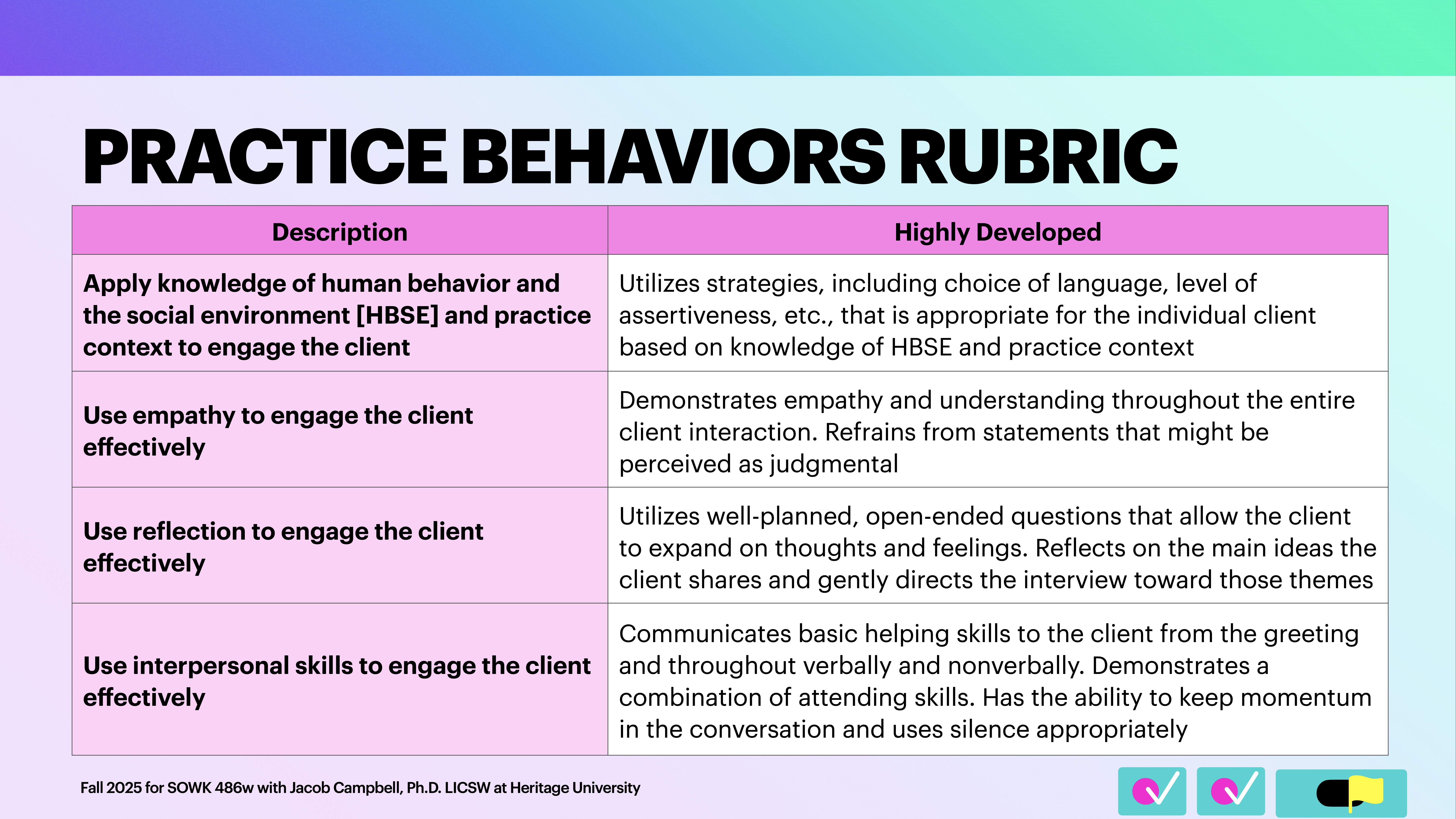 The image displays a 'Practice Behaviors Rubric' with a table detailing 'Description' and 'Highly Developed' skills. Sections include empathy, reflection, and interpersonal skills, emphasizing client engagement. Footer mentions: Fall 2023 for SOWK 486w with Jacob Campbell, Ph.D. ULSW at Heritage University.